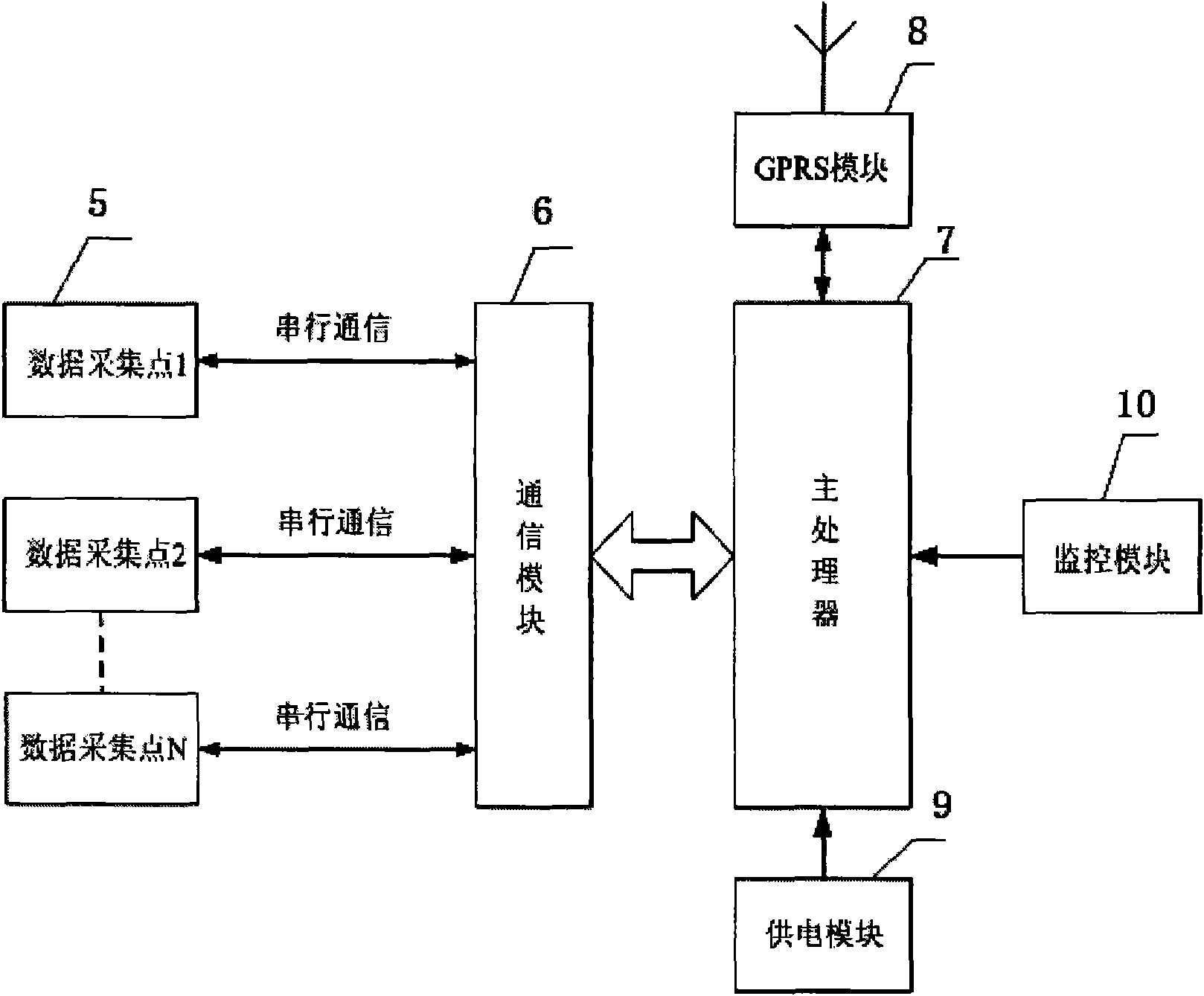 Wireless communication controller