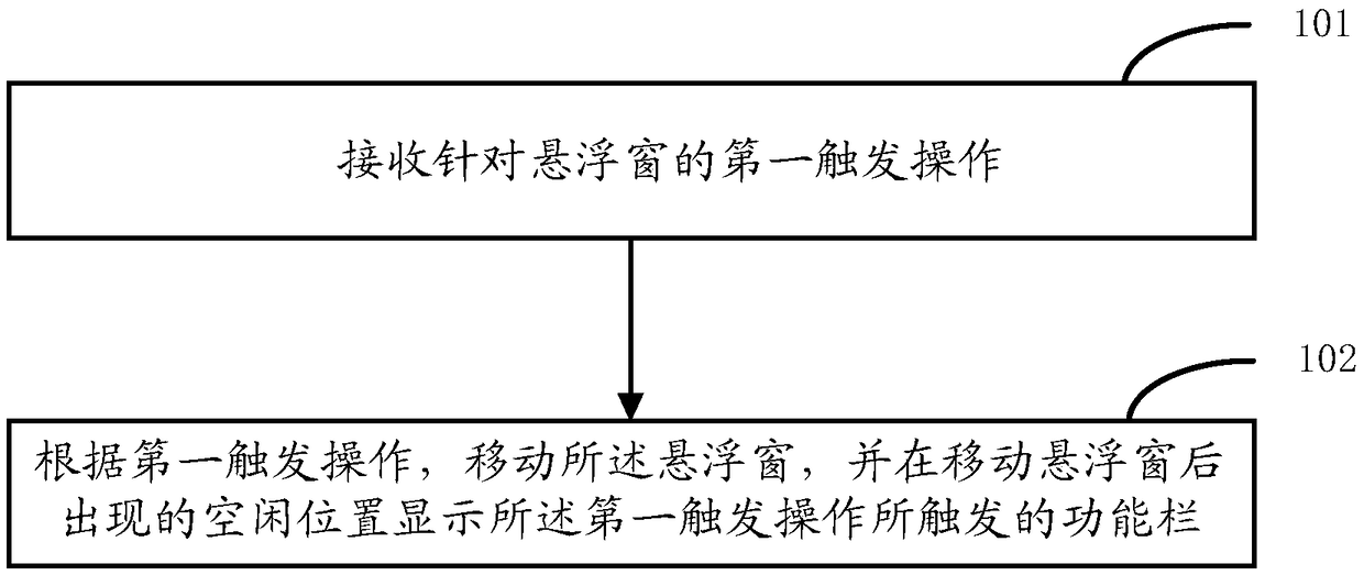 Floating window processing method and device