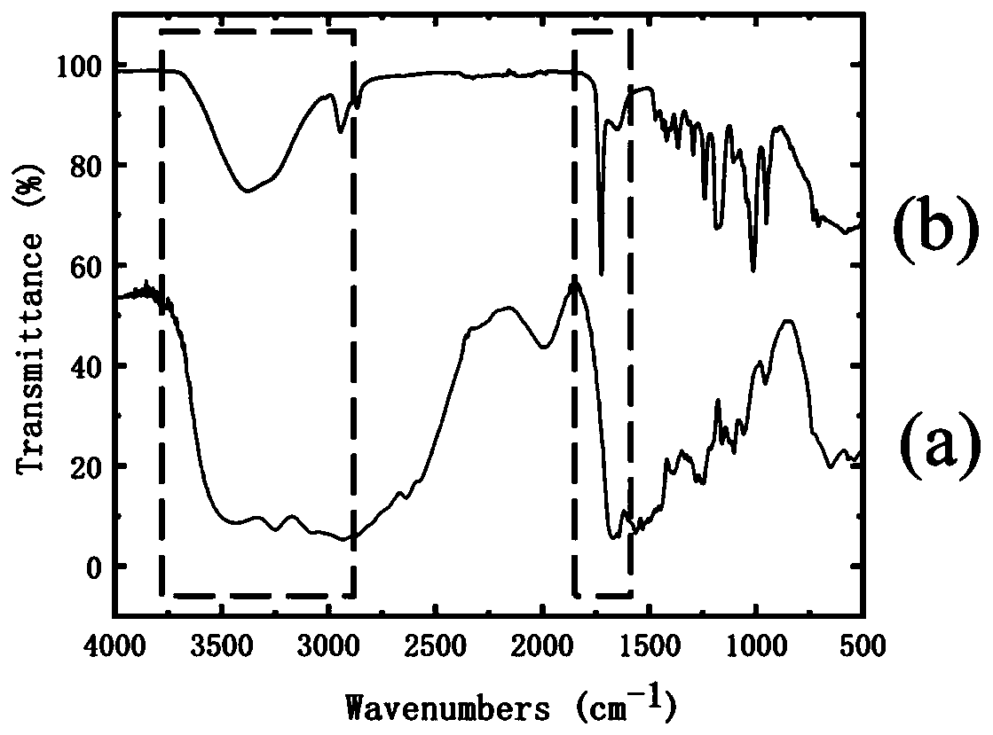 Core-shell drug-loaded nano-fiber dressing and preparation method thereof