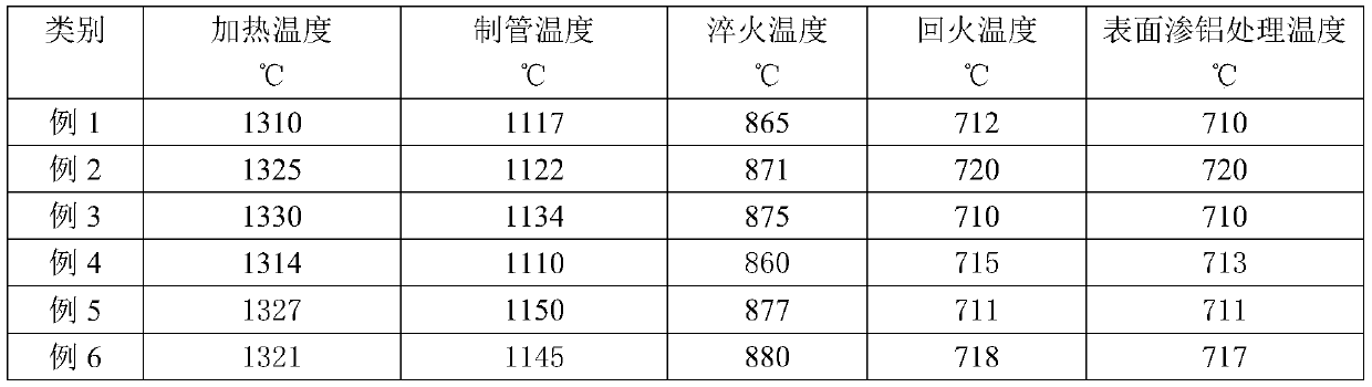 Oil well pipe for heavy oil thermal recovery well and its manufacturing method