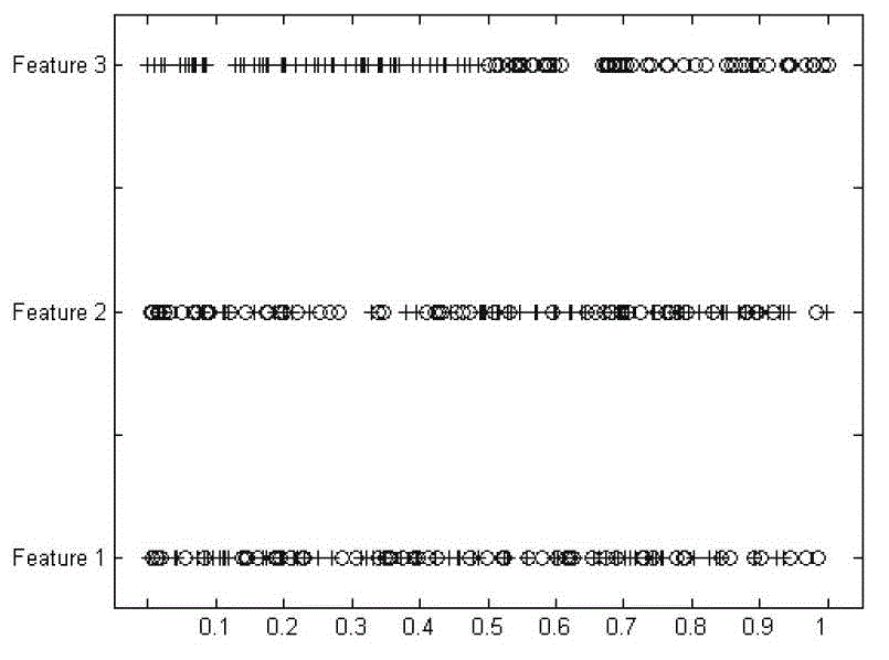 Pattern recognition method capable of achieving cluster, classification and metric learning simultaneously