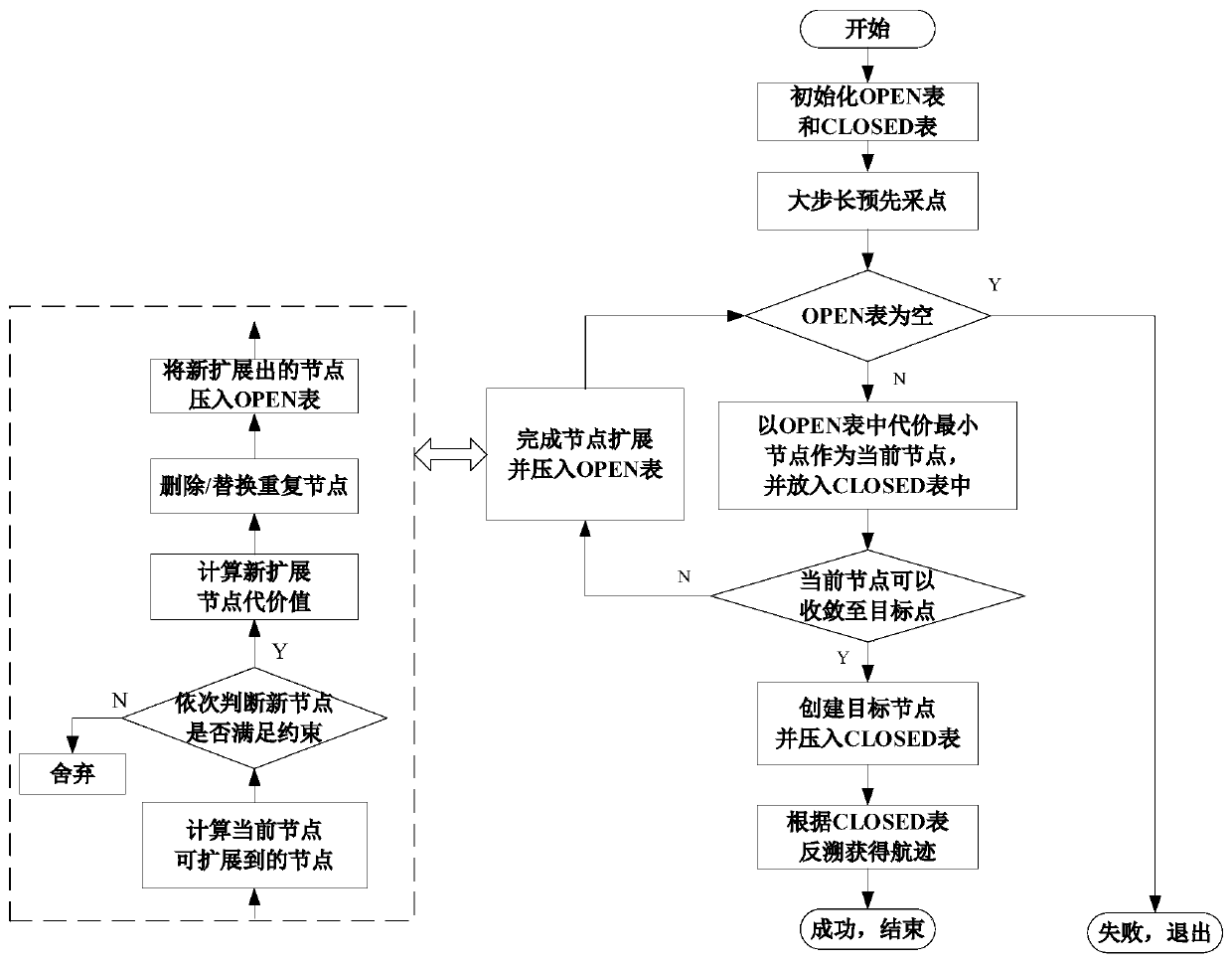 Unmanned aerial vehicle route planning method considering arrival time constraint