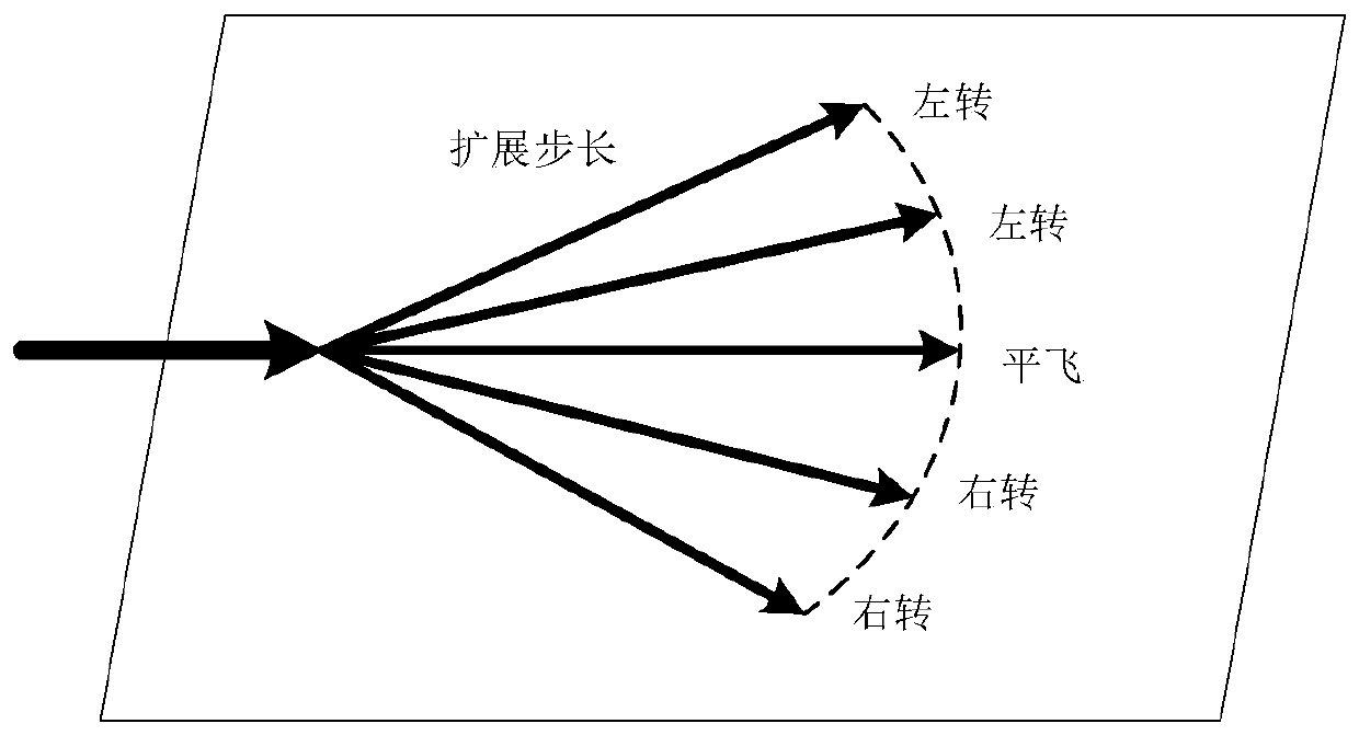 Unmanned aerial vehicle route planning method considering arrival time constraint