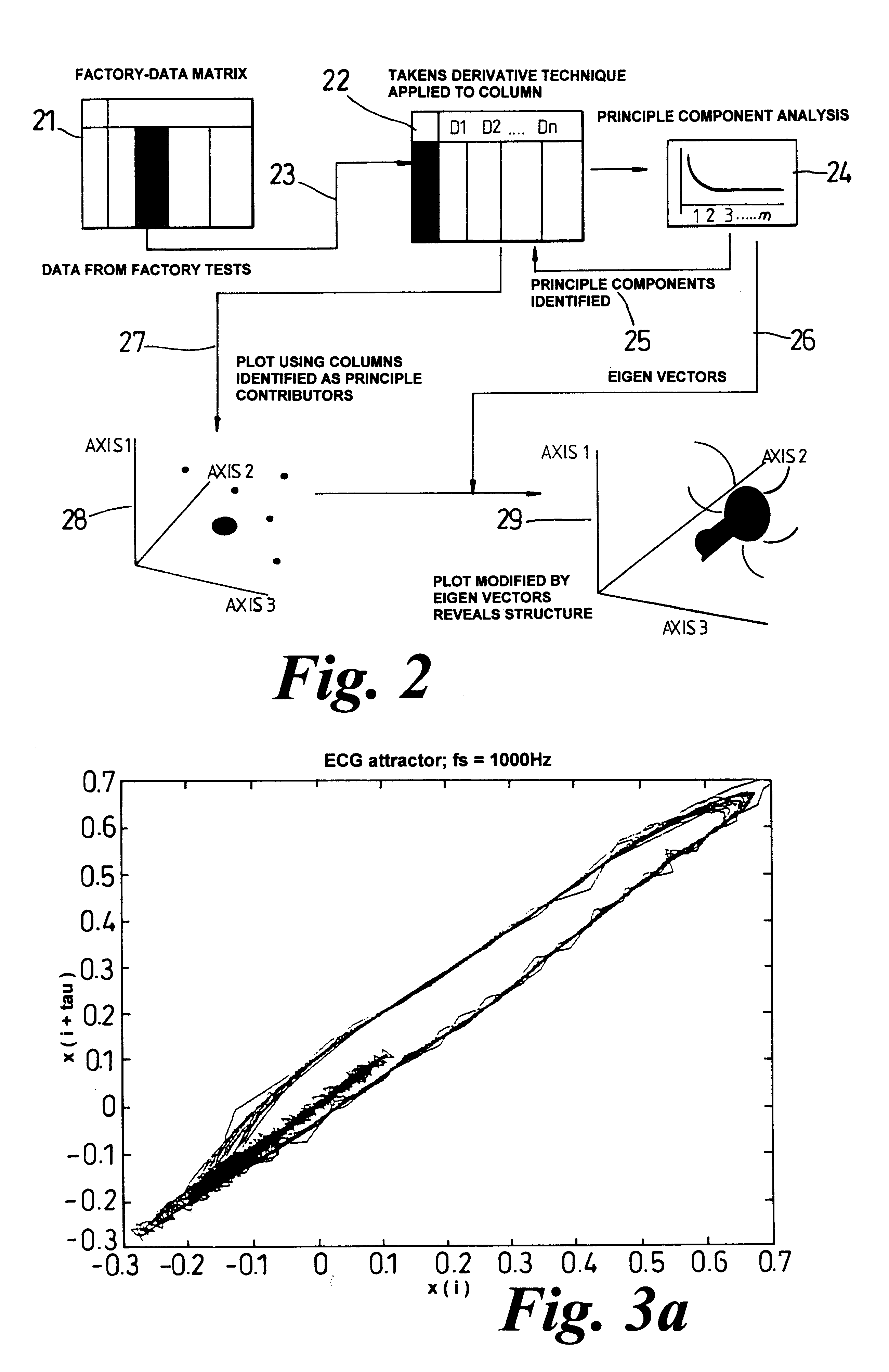 Dynamic prediction for process control