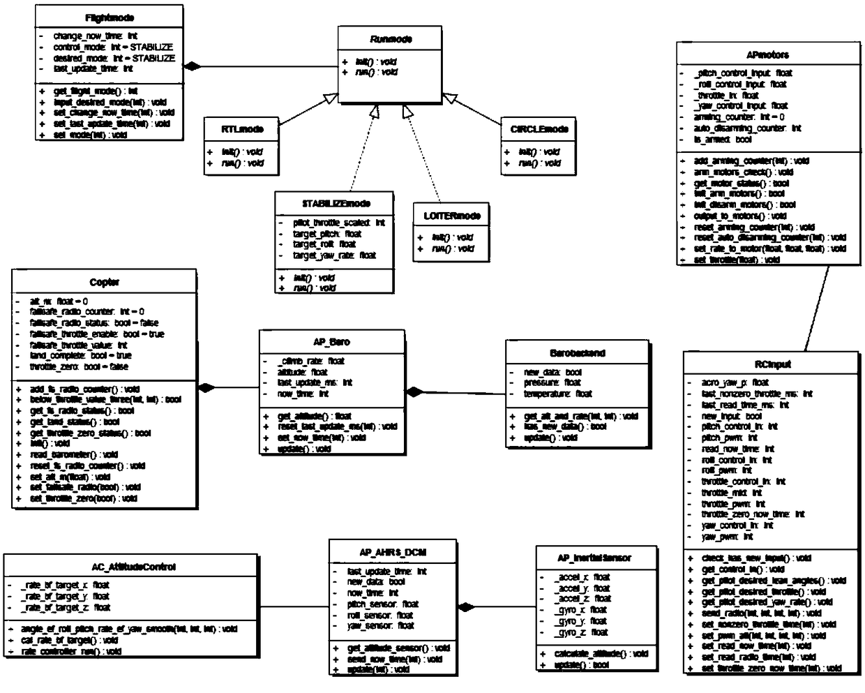 A Test Case Prioritization Method Based on UML Model