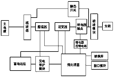 Power supply control module for robot