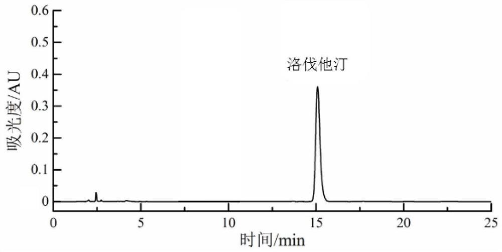 Monascus purpureus W-4 with high yield of lovastatin and application thereof