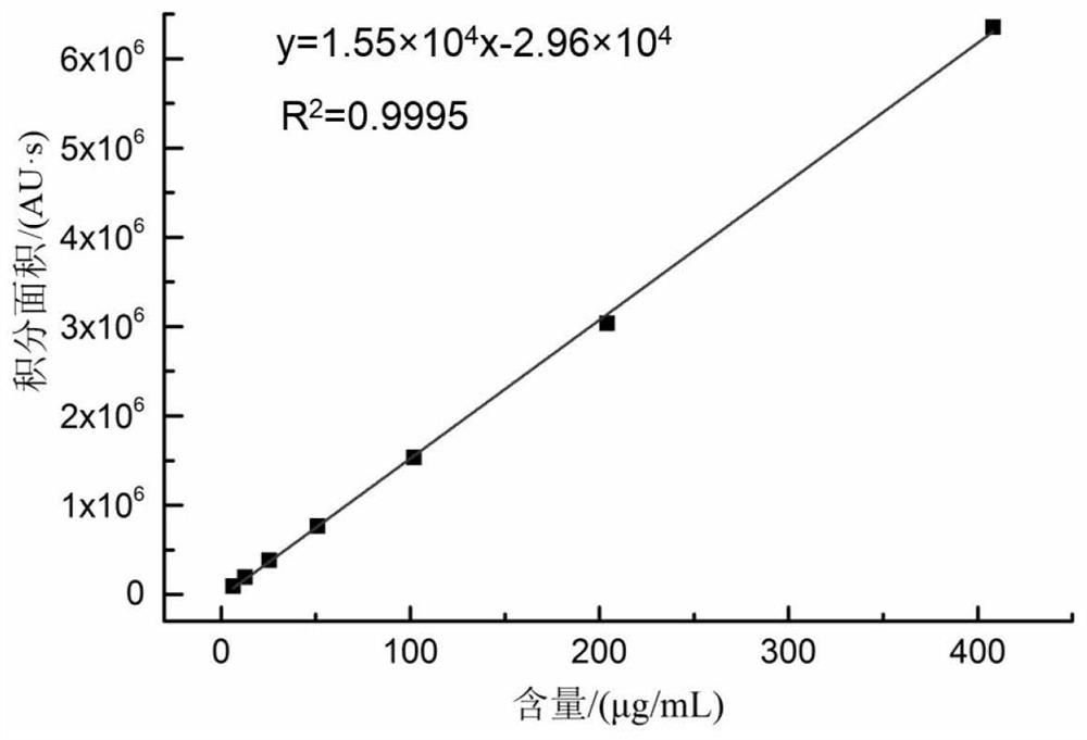 Monascus purpureus W-4 with high yield of lovastatin and application thereof