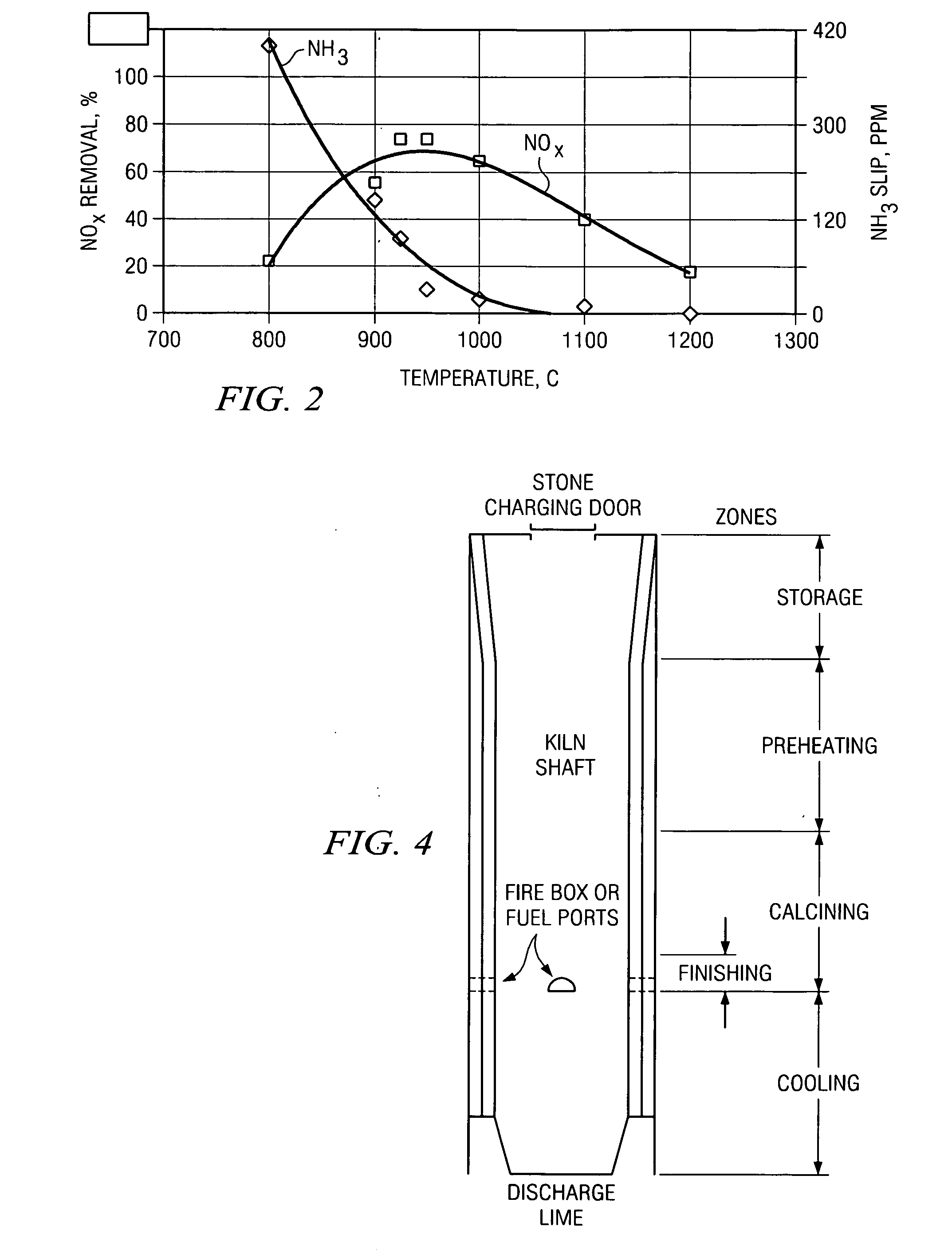 Method of improving NOx emissions control in rotary preheater mineral kilns