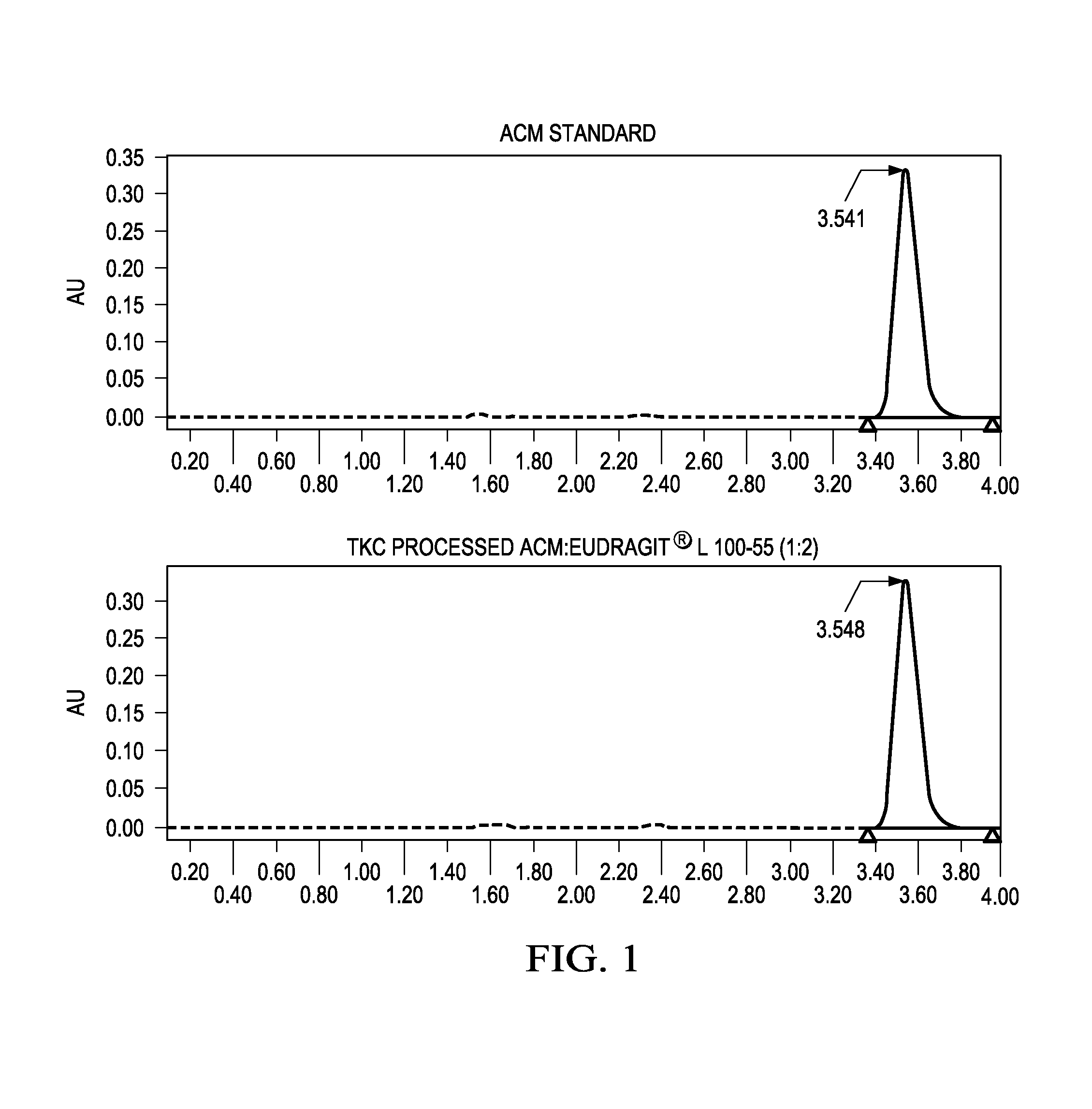 Thermo-kinetic mixing for pharmaceutical applications