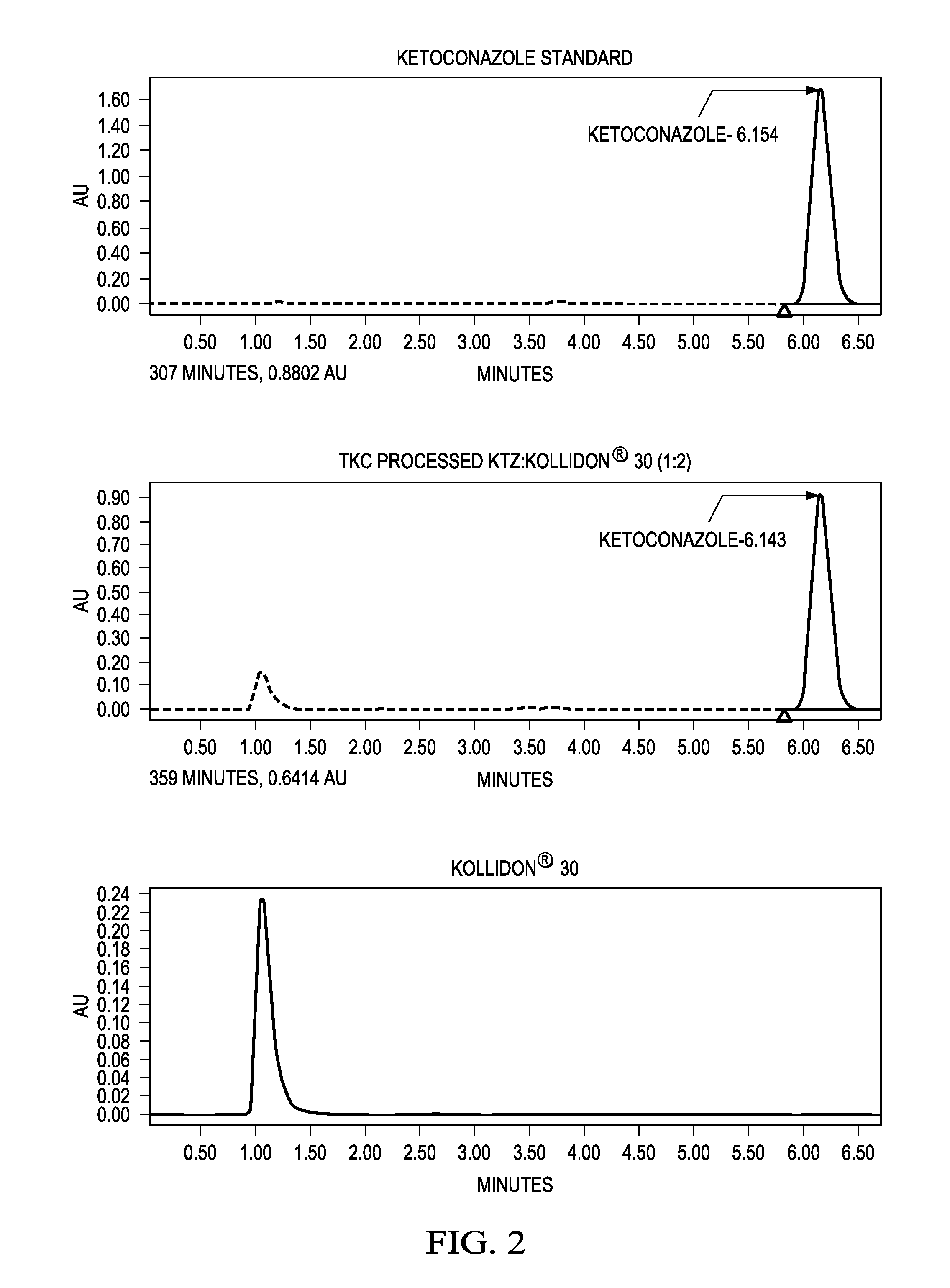 Thermo-kinetic mixing for pharmaceutical applications