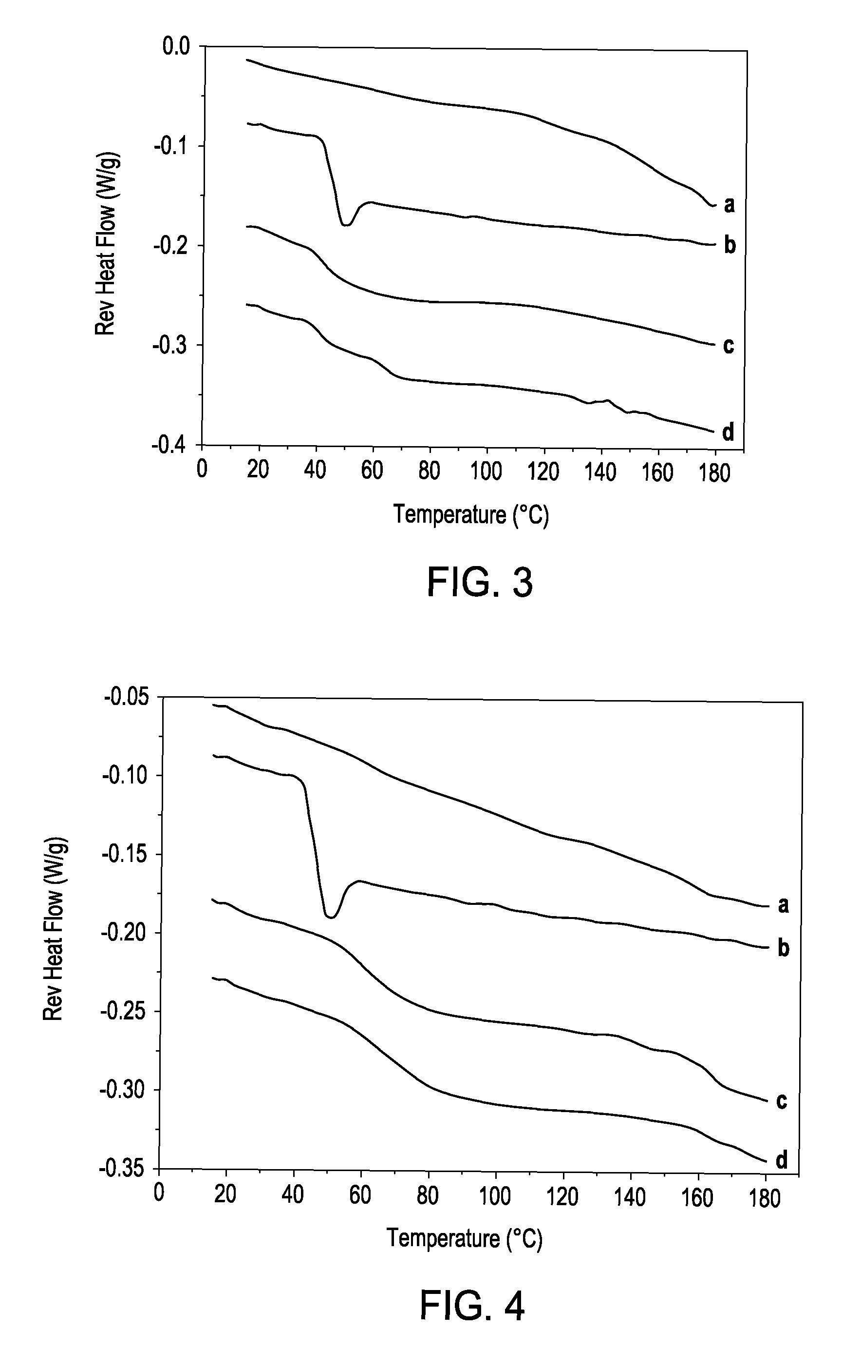 Thermo-kinetic mixing for pharmaceutical applications