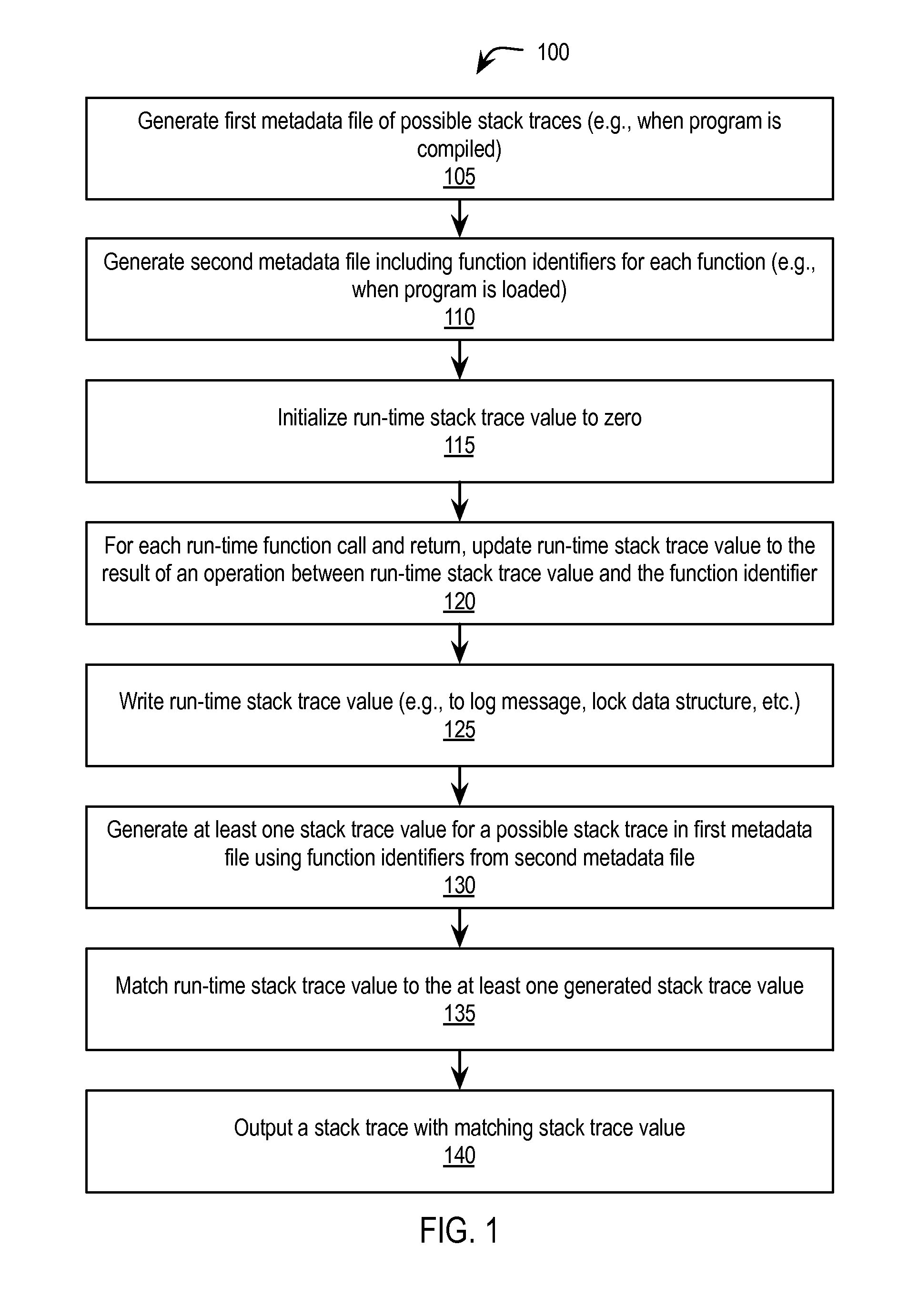 Stack trace compression