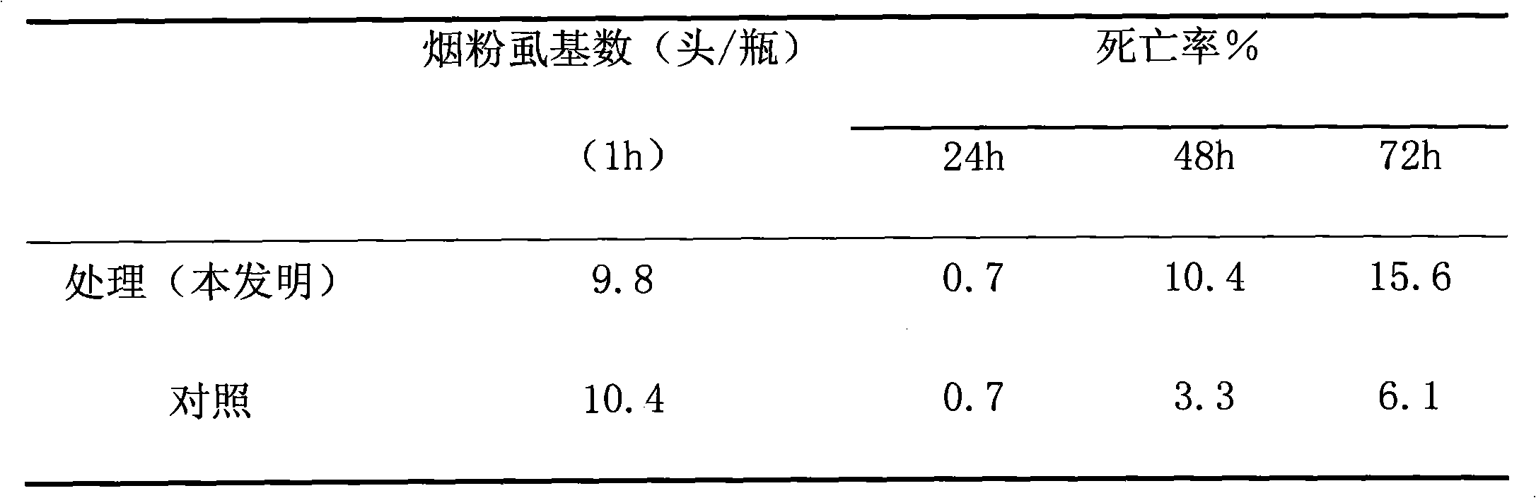 Method for measuring virulence by feeding Bemisia tabaci Gennadius imago