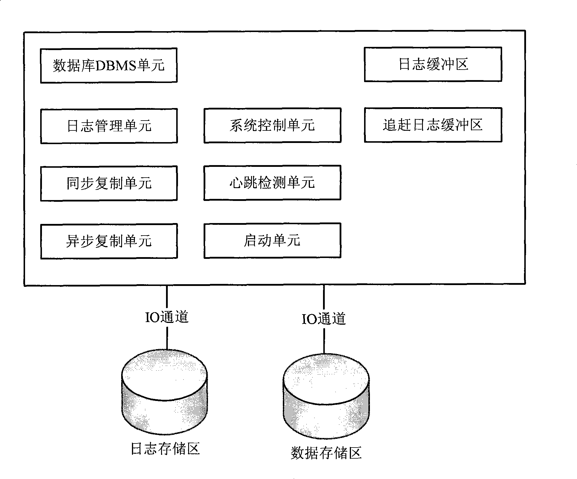 Method and system for implementing from asynchronous copy to synchronous copy by data