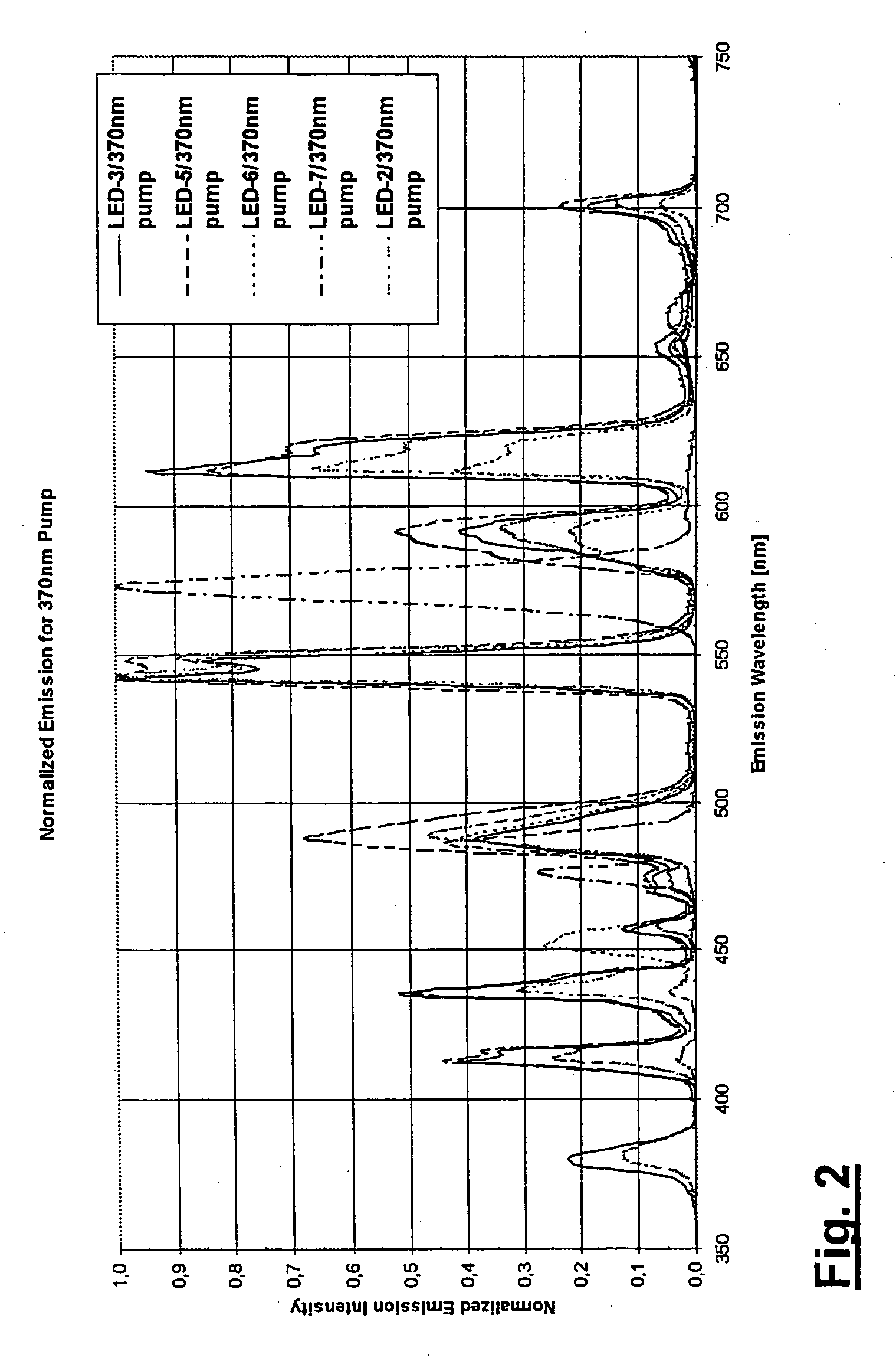 Rare earth doped luminescent glass