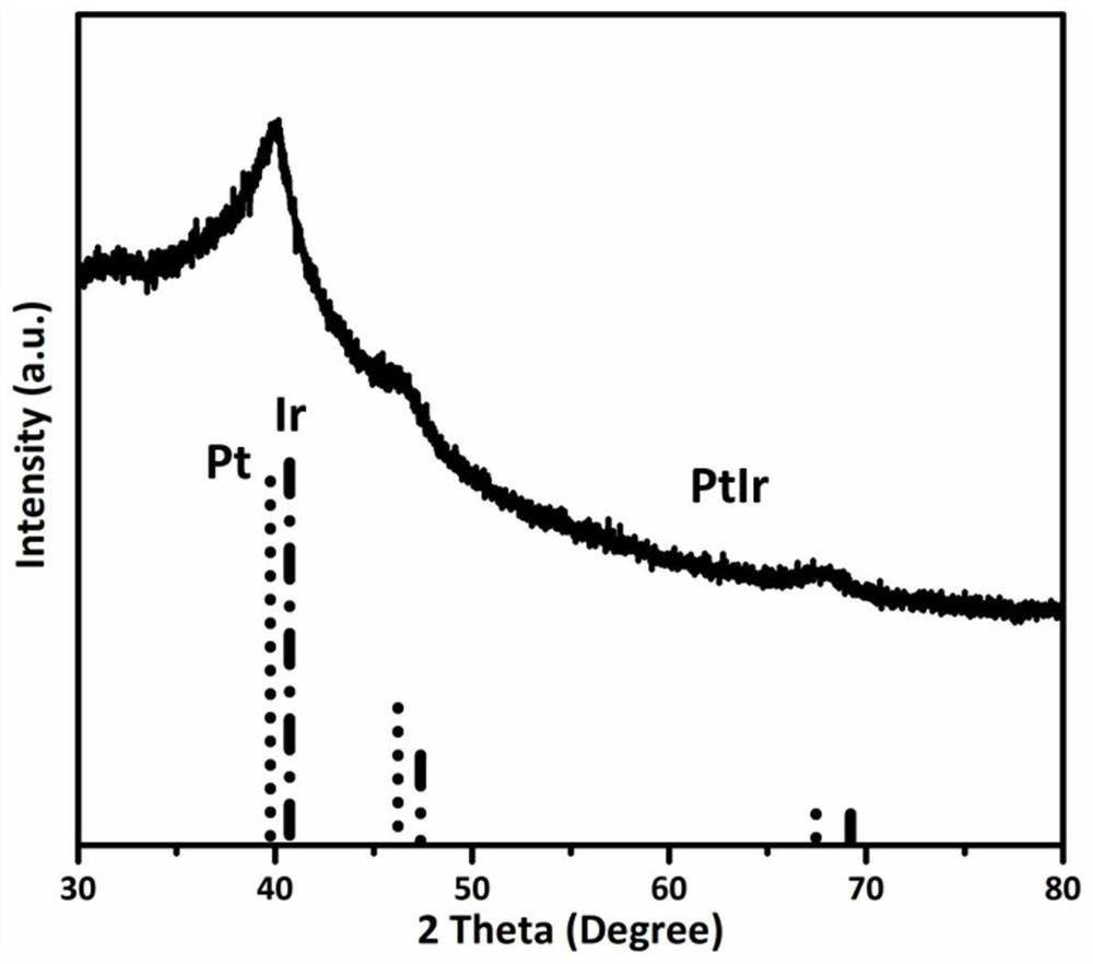 An ultra-low noble metal loading integrated membrane electrode and its preparation method and application