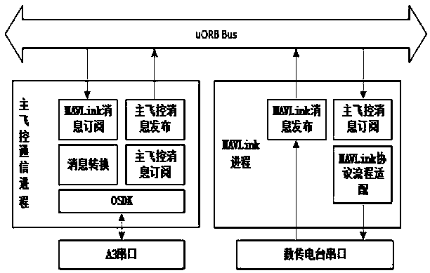 Weather radar calibration method and system based on unmanned aerial vehicle