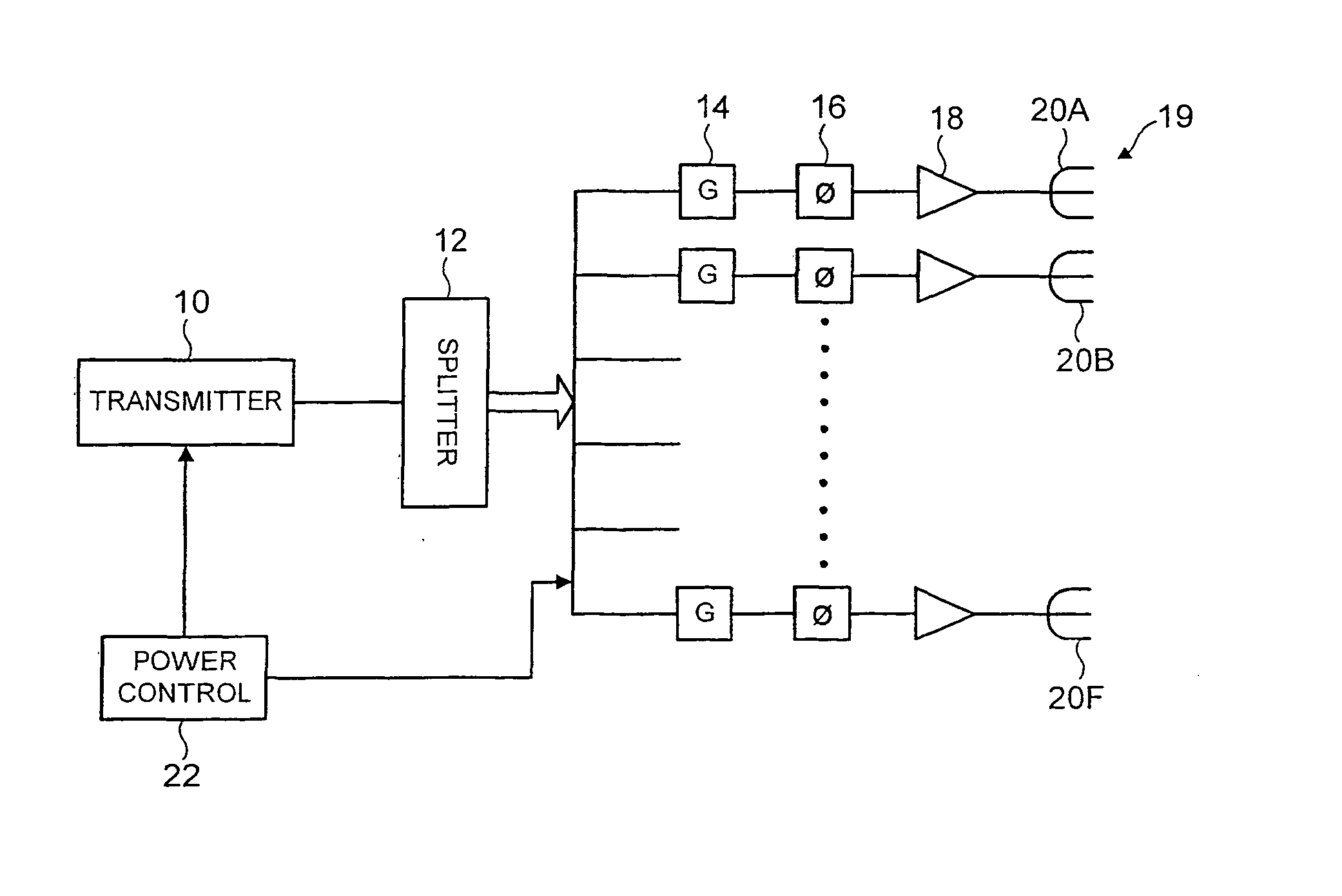 Antenna system