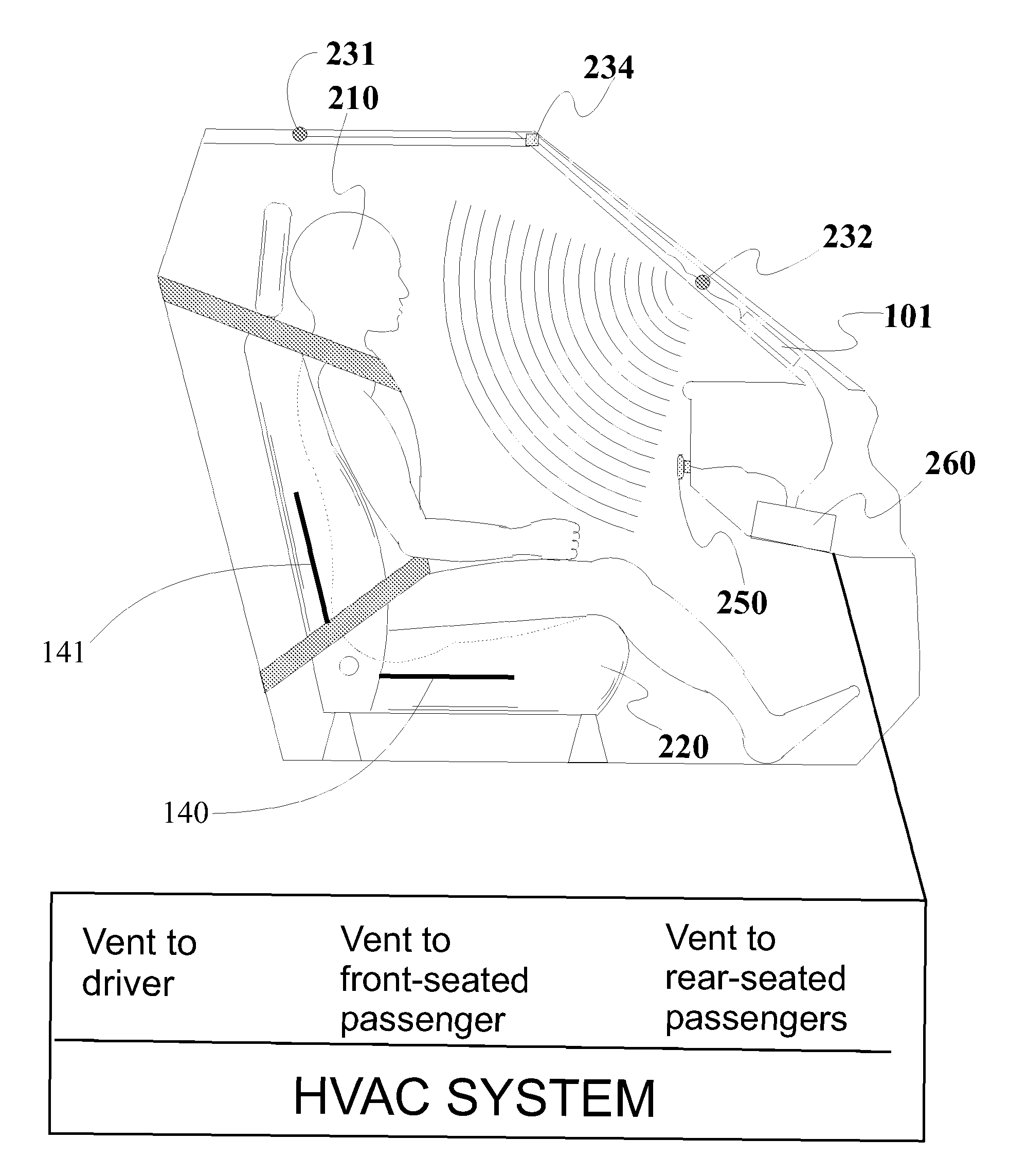 Vehicular HVAC control systems and methods