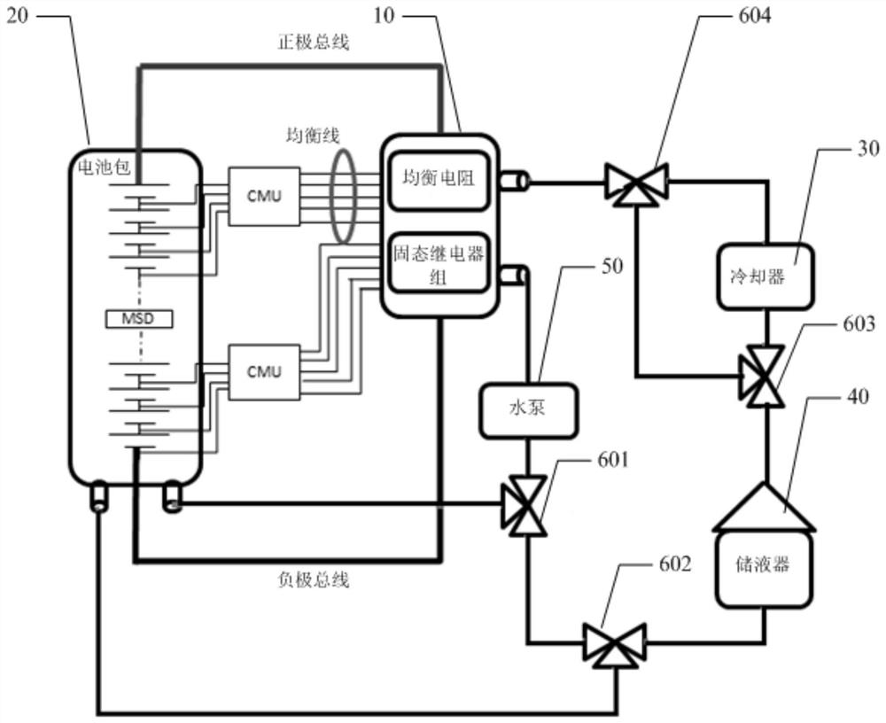 Temperature regulation system and control method for power battery