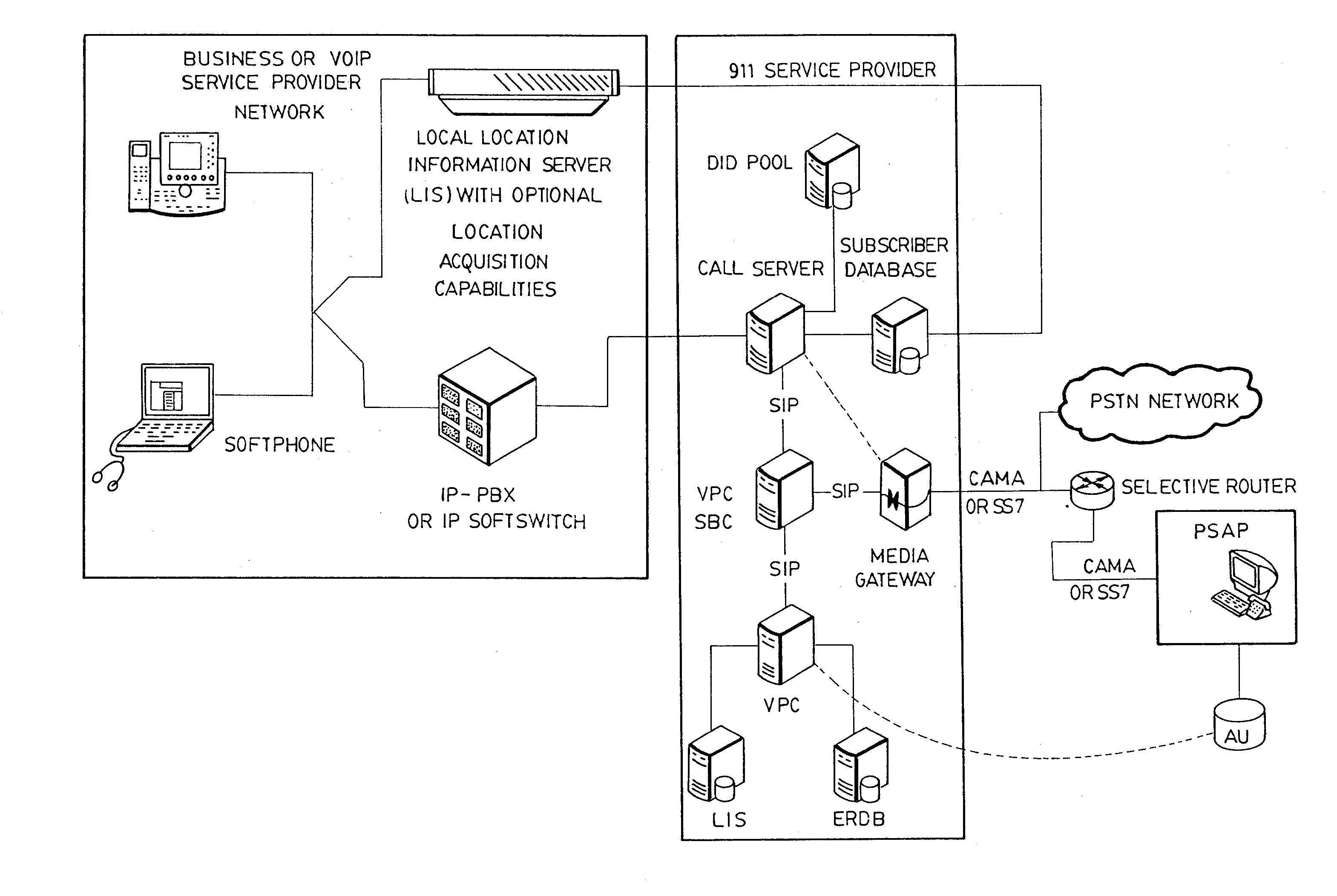 System and method for delivering callback numbers for emergency calls in a VOIP system