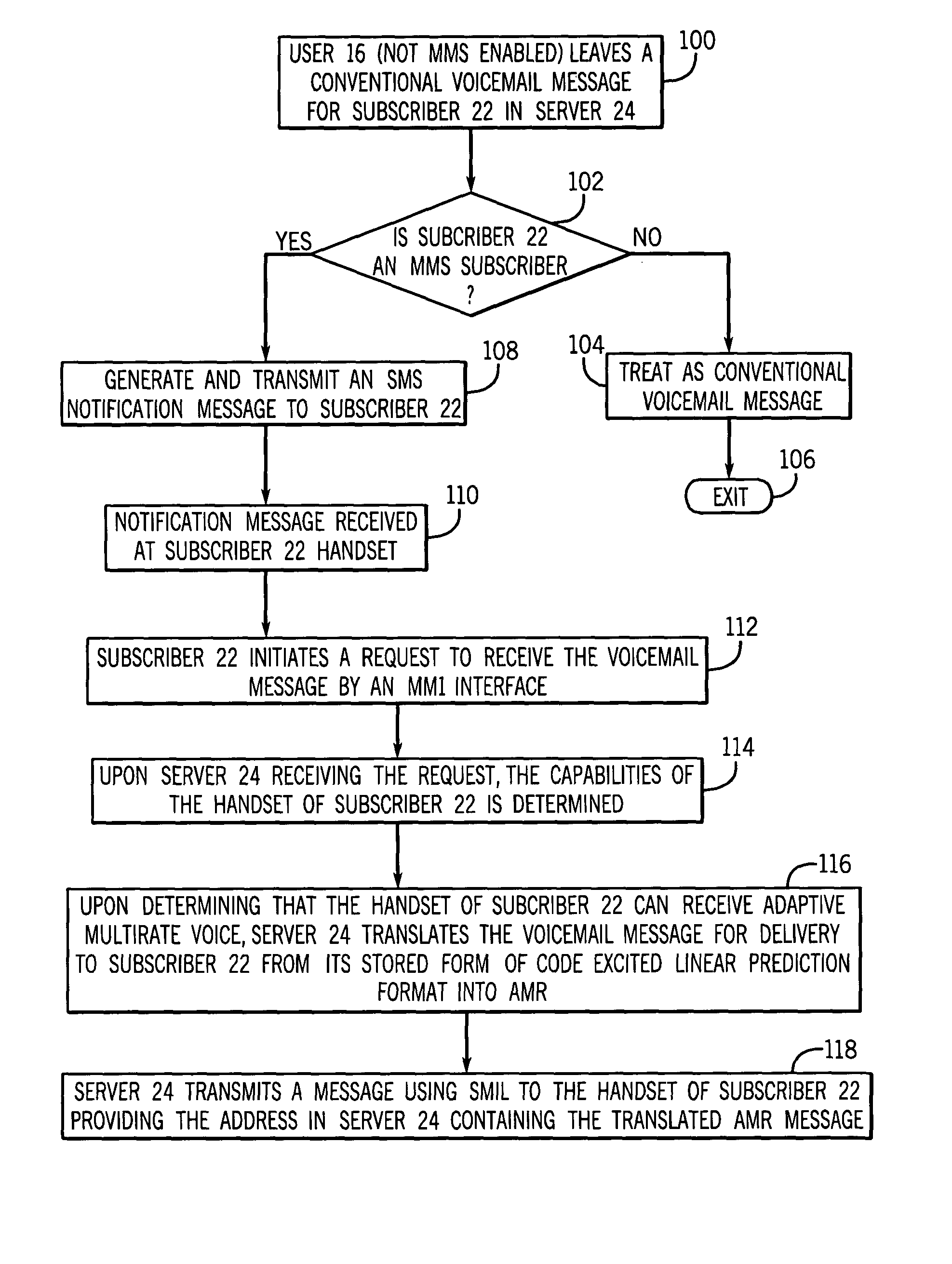 Unified messaging server and method bridges multimedia messaging service functions with legacy handsets