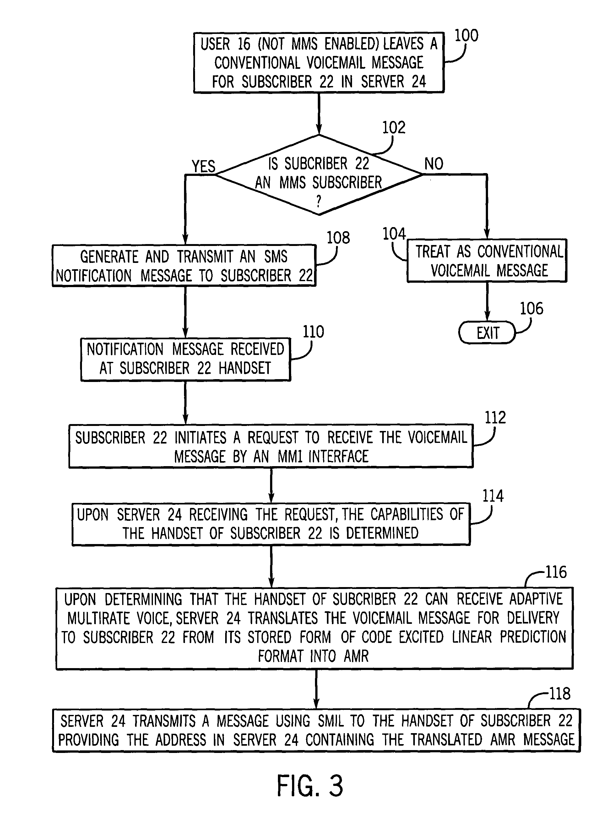 Unified messaging server and method bridges multimedia messaging service functions with legacy handsets