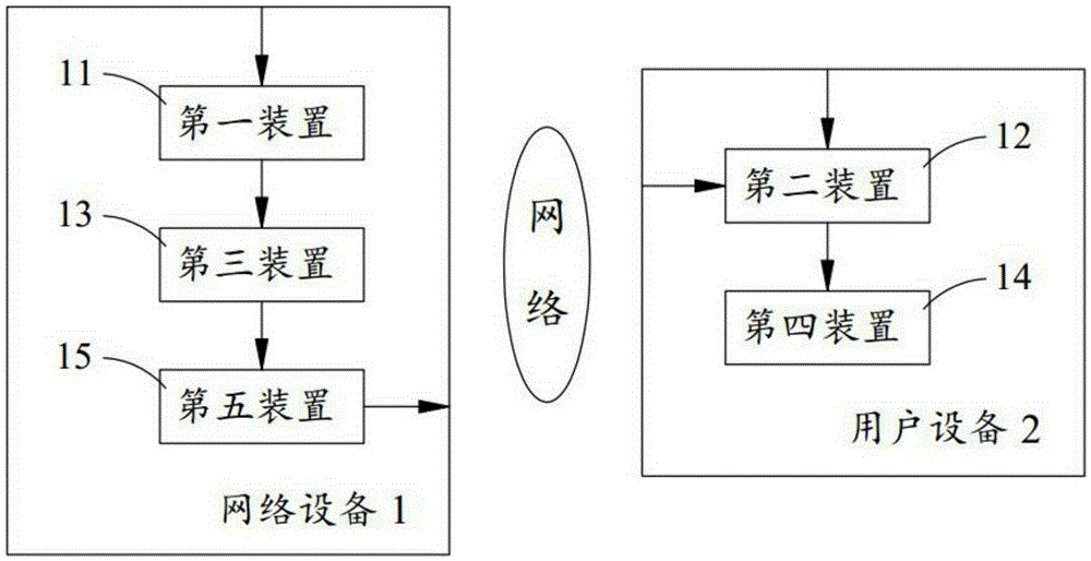 Method and equipment used for providing searching information