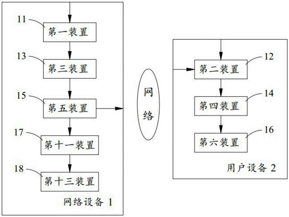 Method and equipment used for providing searching information