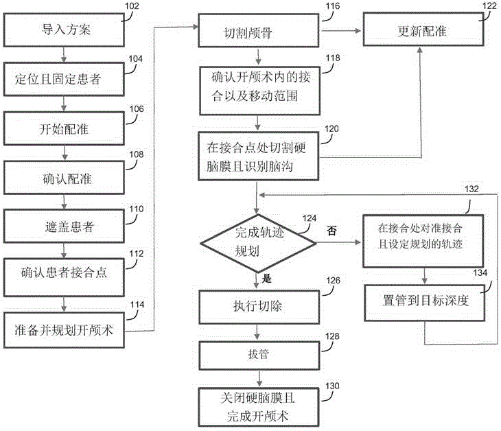 System and method for detecting tissue and fiber tract deformation