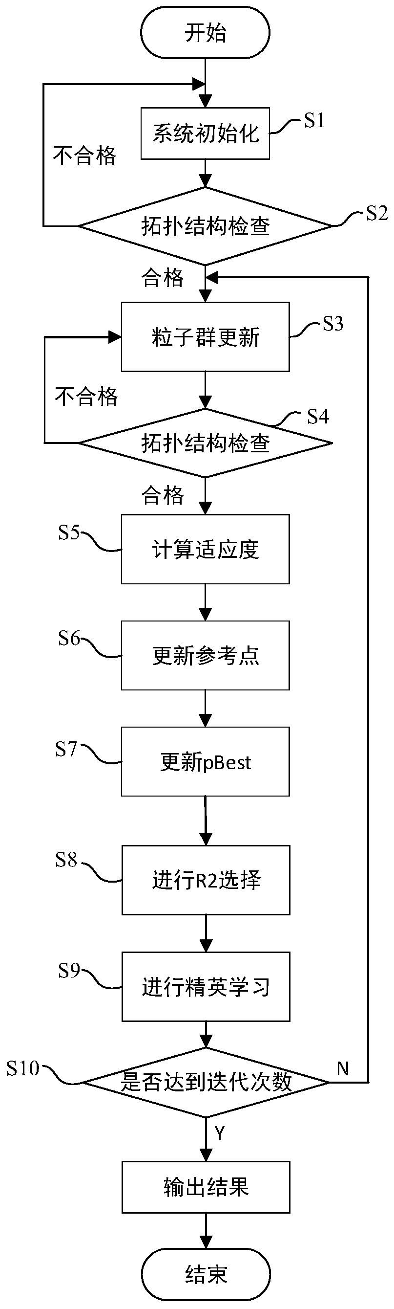 Power distribution network reconstruction method and device based on R2 index multi-target particle swarm algorithm