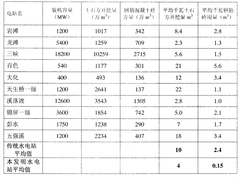 Hydropower station layout structure with low investment and short construction period and construction method thereof