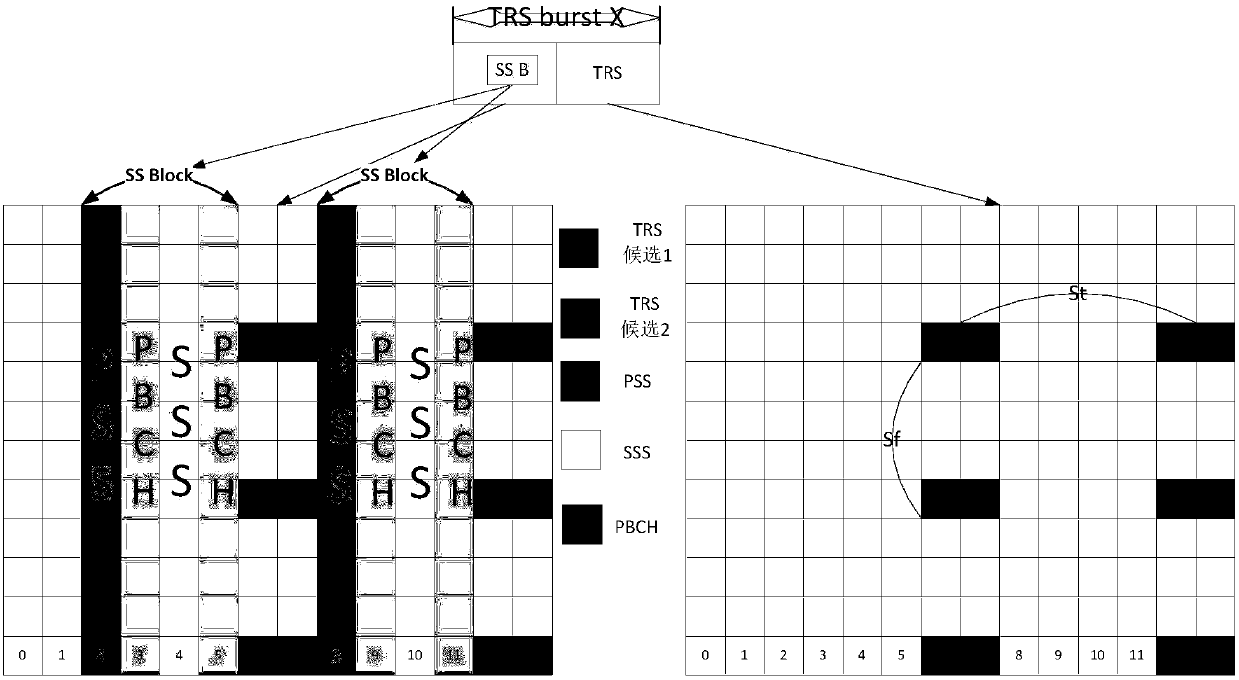 Time-domain tracking method and device under discontinuous reception and user equipment