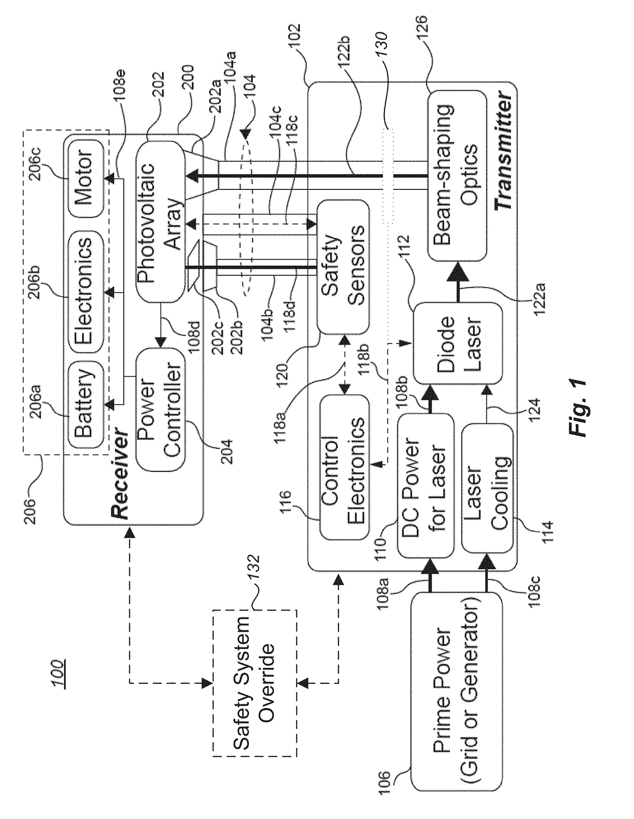 Power-over-fiber safety system