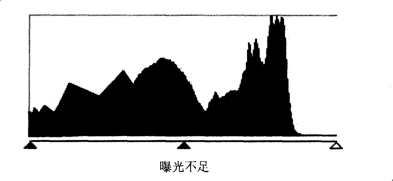 Automatic explosion method based on multi-area partition and fuzzy logic