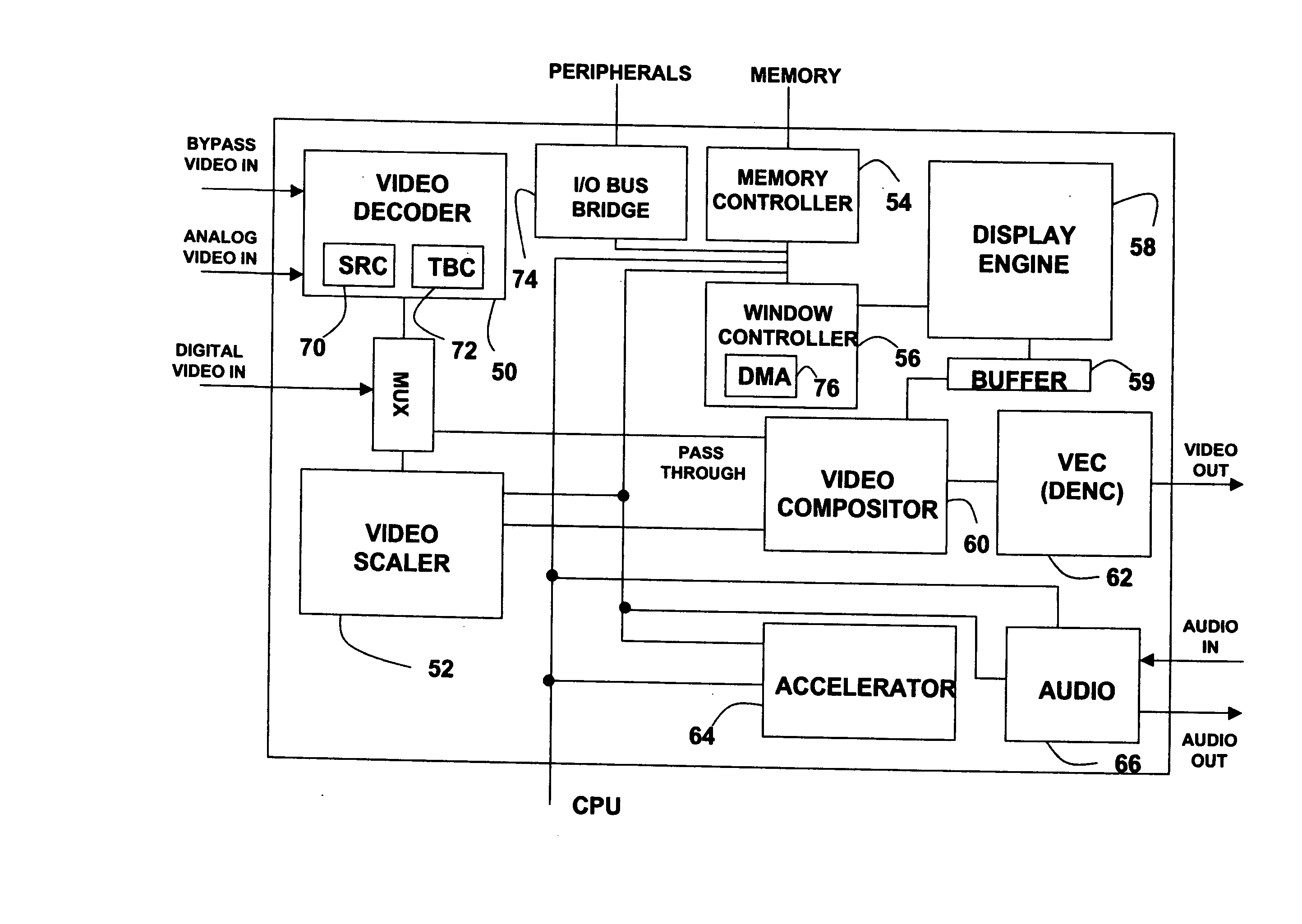 Video, audio and graphics decode, composite and display system