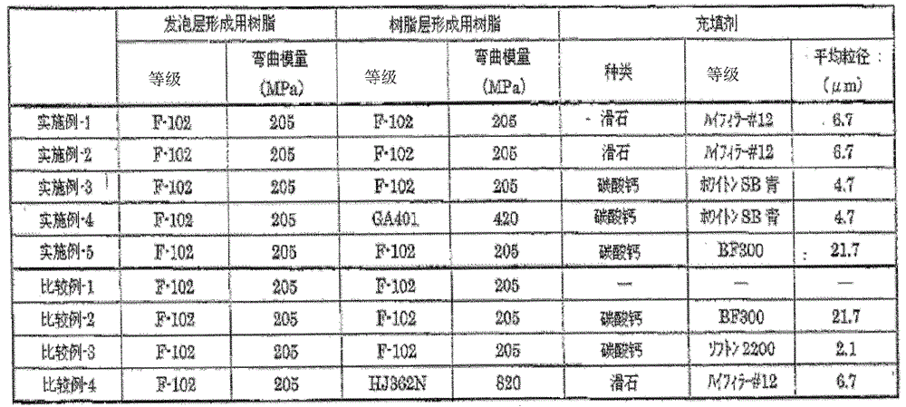 Packaging foam sheet