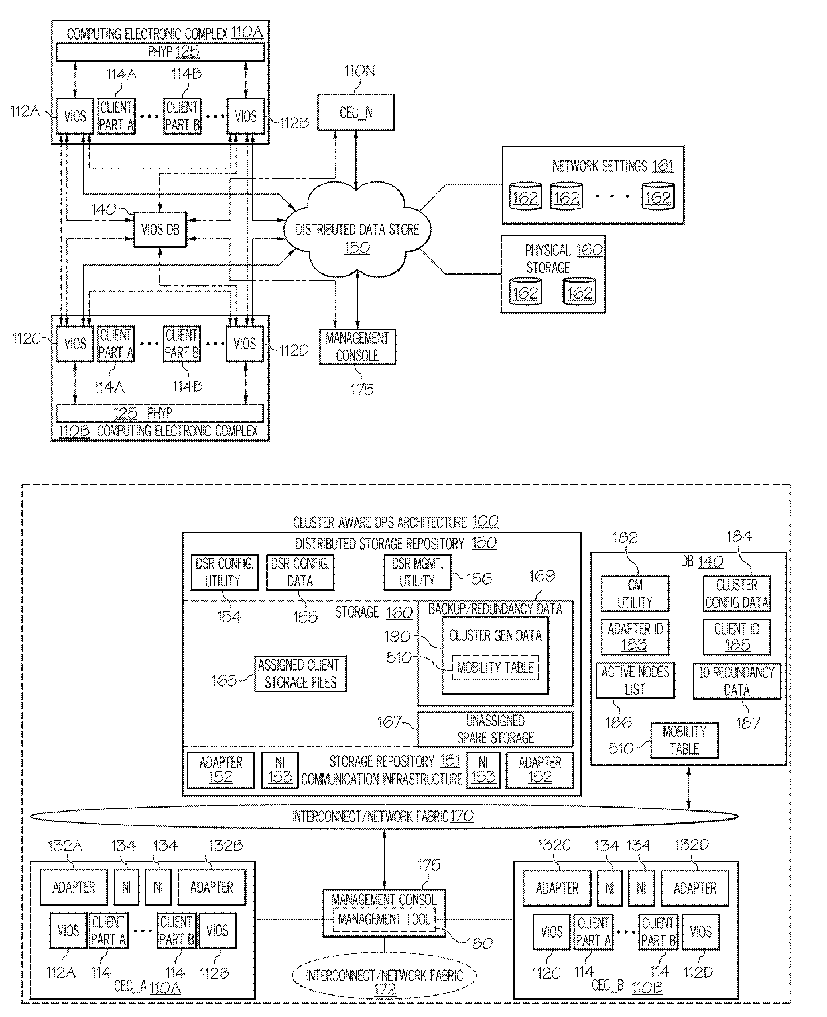 Multiple Node/Virtual Input/Output (I/O) Server (VIOS) Failure Recovery in Clustered Partition Mobility