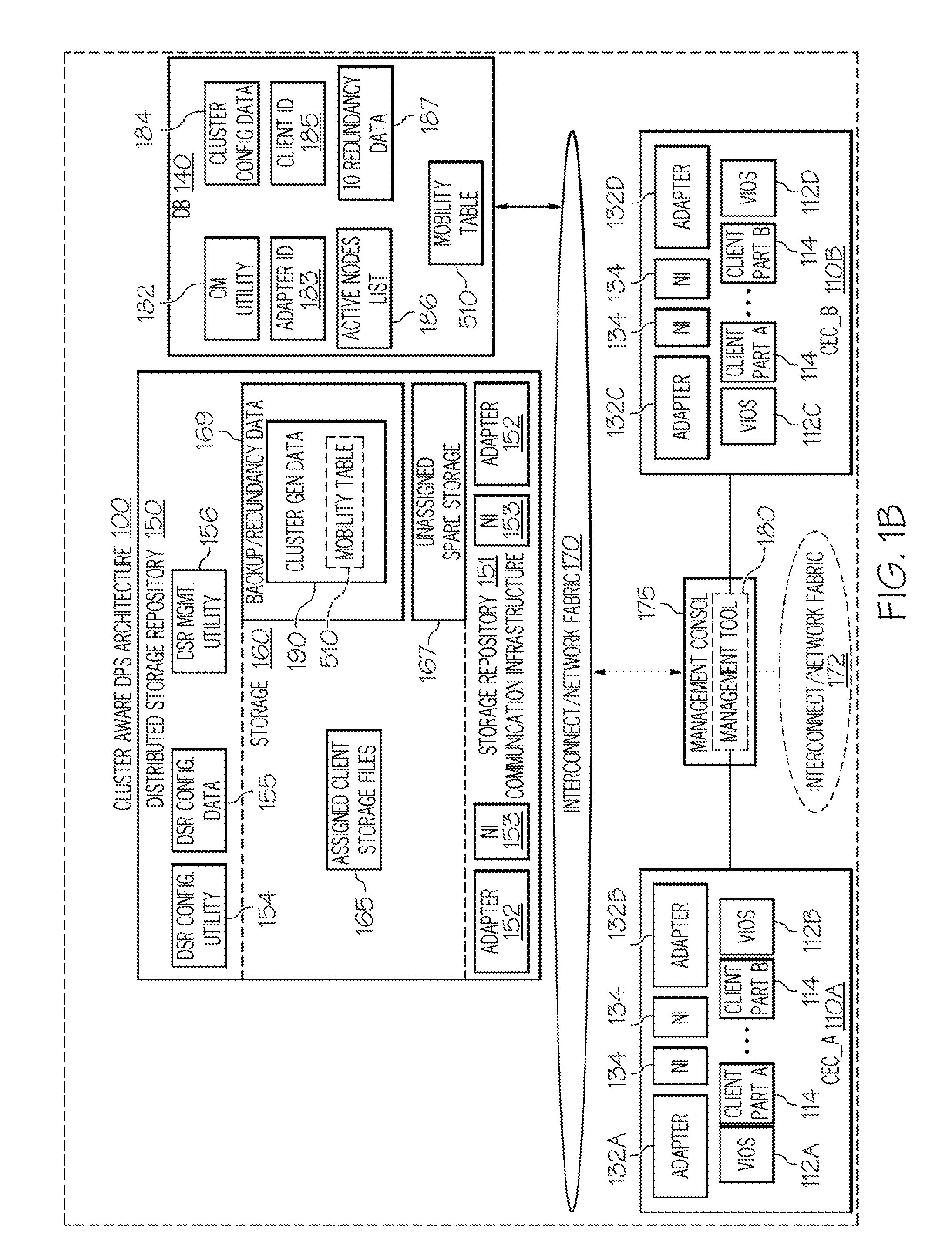 Multiple Node/Virtual Input/Output (I/O) Server (VIOS) Failure Recovery in Clustered Partition Mobility