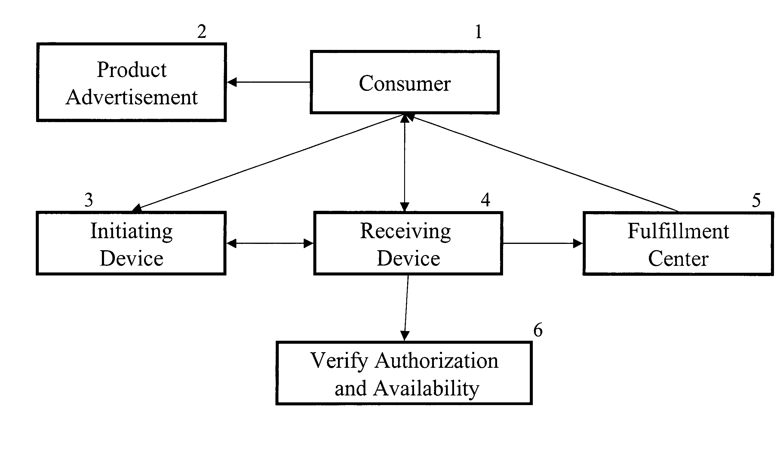 Universal virtual shopping cart