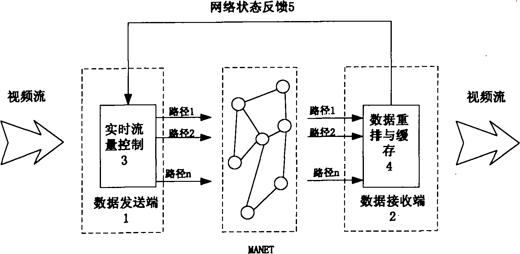 Video multi-path parallel transfer method in wireless self-organization network