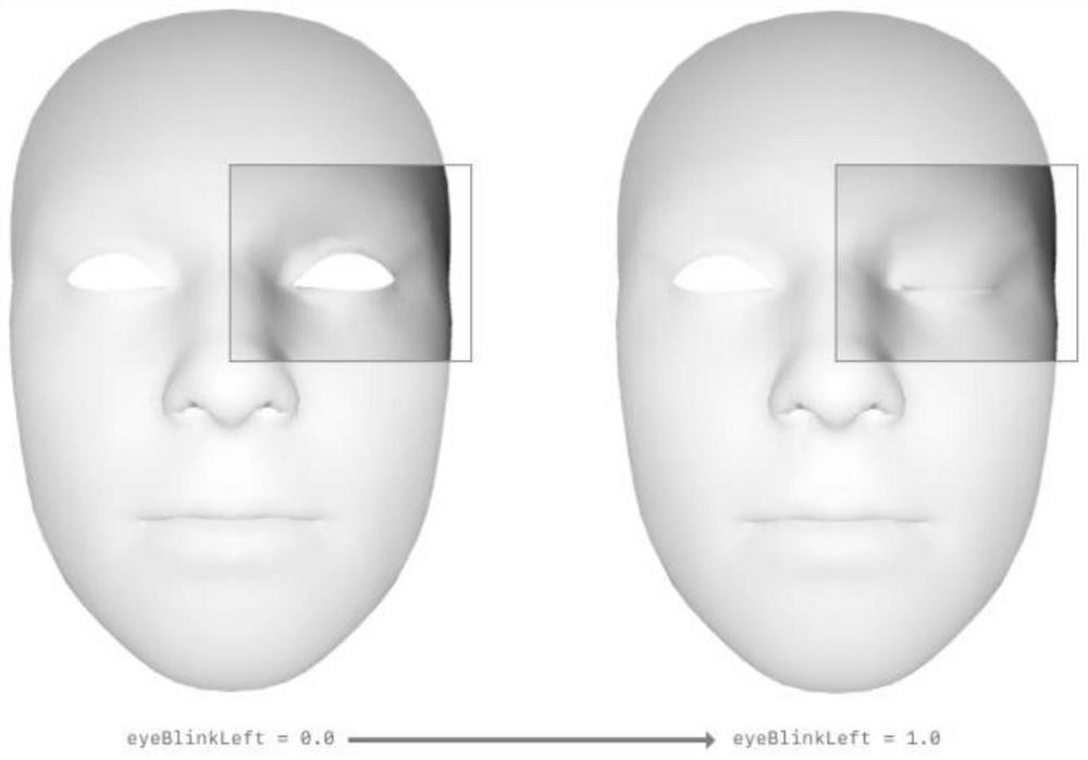 A method and device for generating real-time expression pictures of game characters