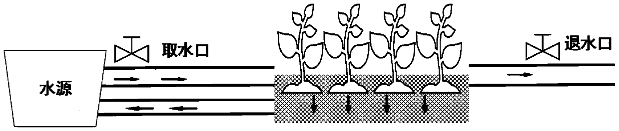 Irrigation water effective utilization coefficient measuring and calculating method based on remote sensing