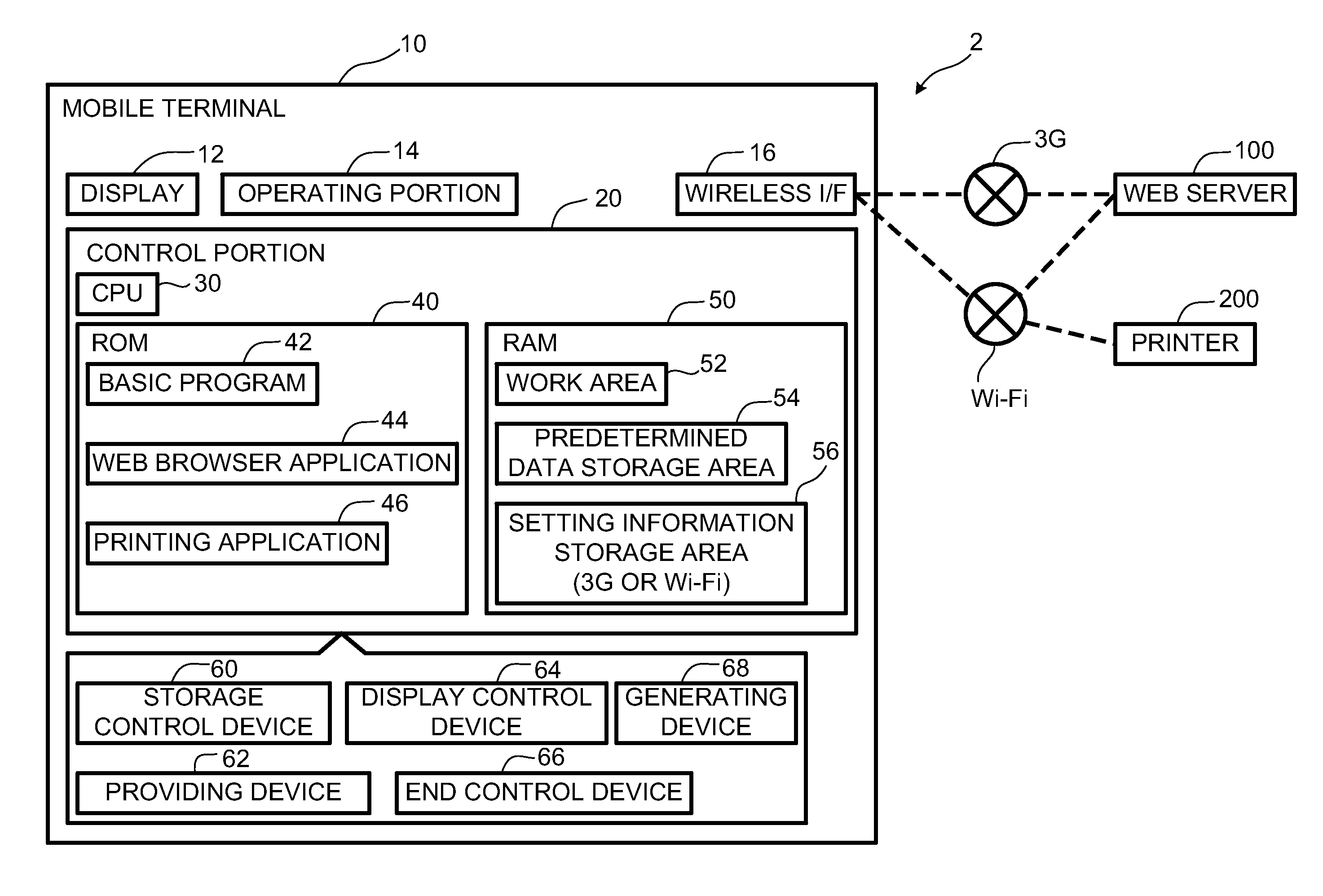 Terminal devices selectively using communication systems, methods of controlling such terminal devices, and media storing computer-readable instructions for such terminal devices