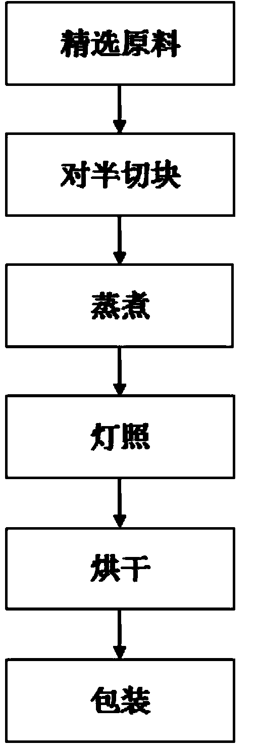 Drying method for preparing reddish brown pawpaw