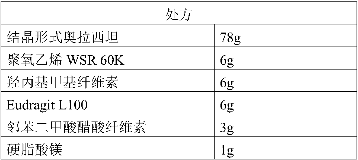 Oxiracetam enteric-coated preparation and preparation method thereof