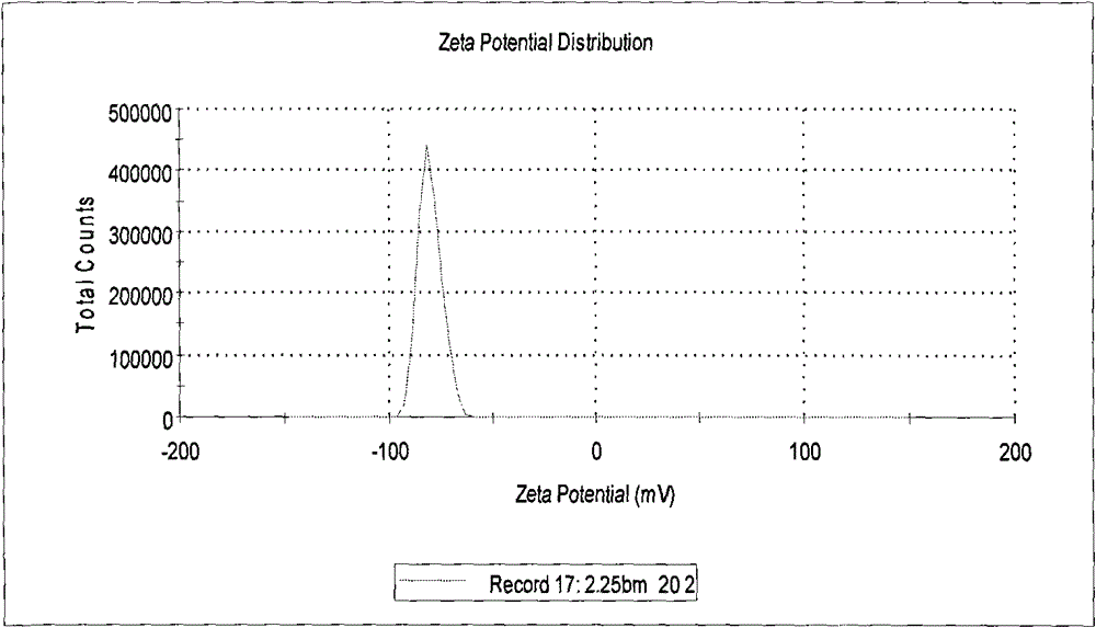 Flexible nanoliposomes with procyanidine and preparation method for flexible nanoliposomes