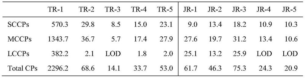 Novel chlorine-enhanced ionization reagent for liquid chromatography-mass spectrometry detection and application thereof