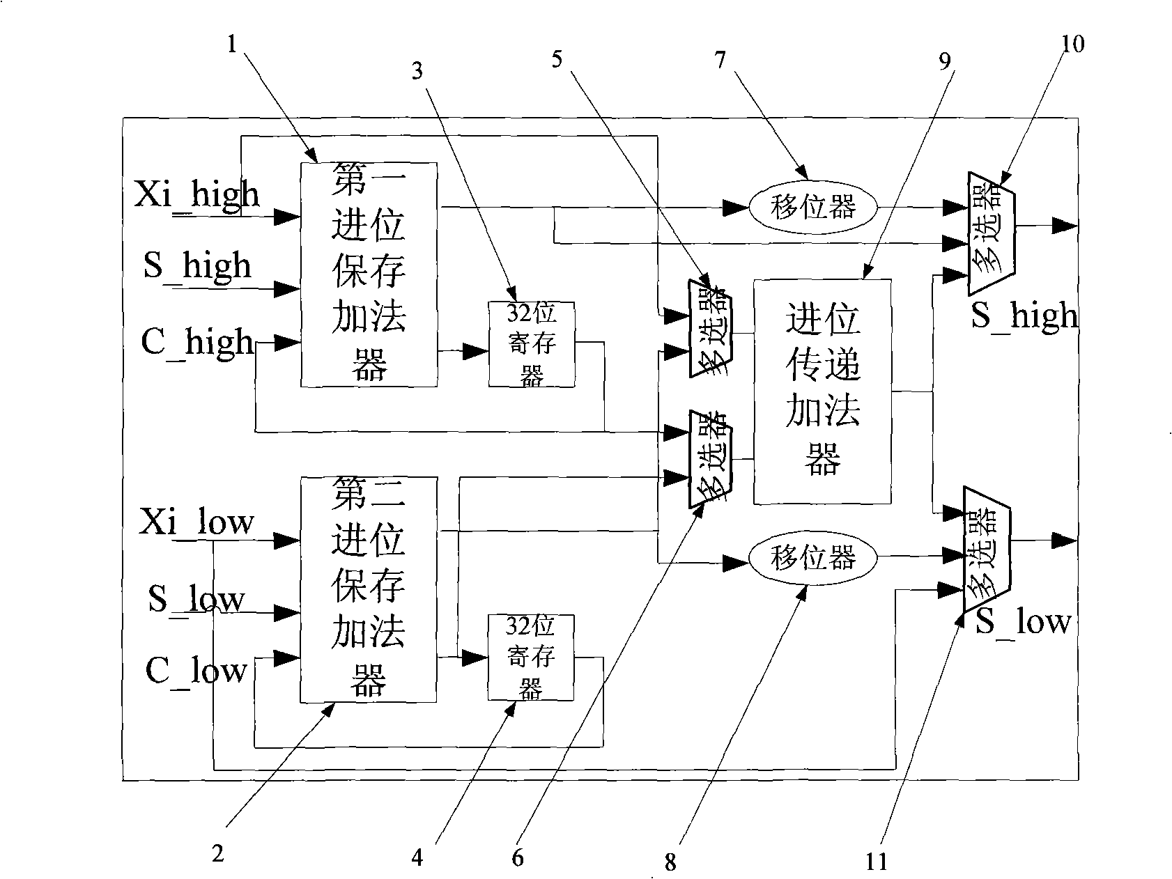 Ciphering unit being suitable for compacting instruction set processor